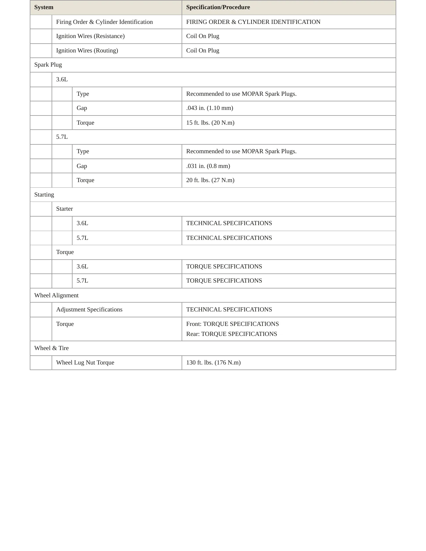 2021 Jeep Grand Cherokee L Service and Repair Manual preview page 4