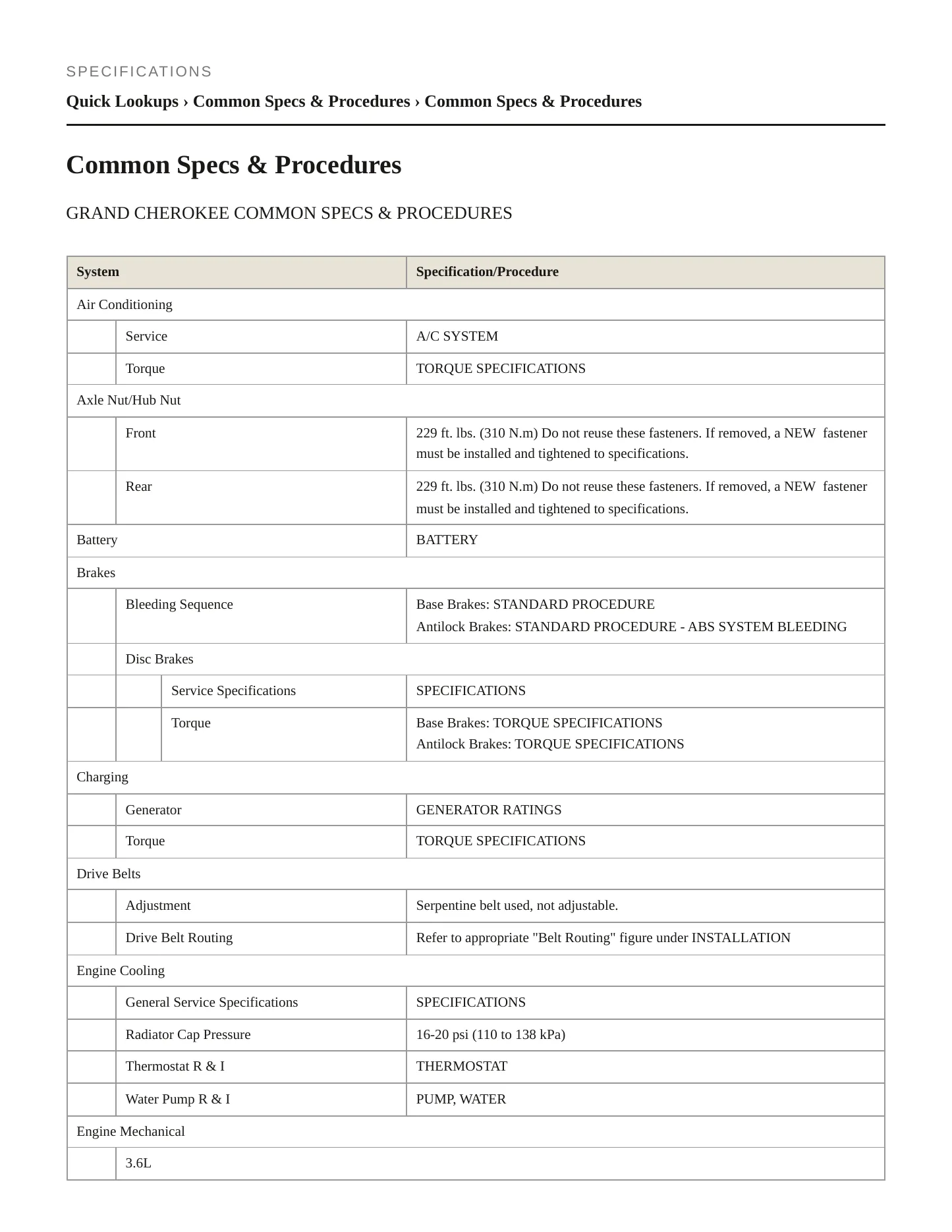 2021 Jeep Grand Cherokee Service and Repair Manual preview page 2