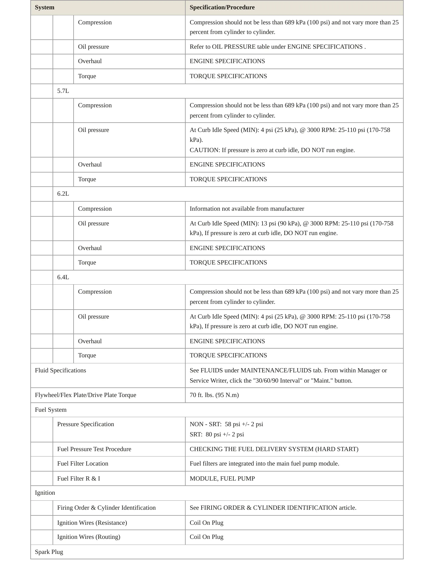 2021 Jeep Grand Cherokee Service and Repair Manual preview page 3