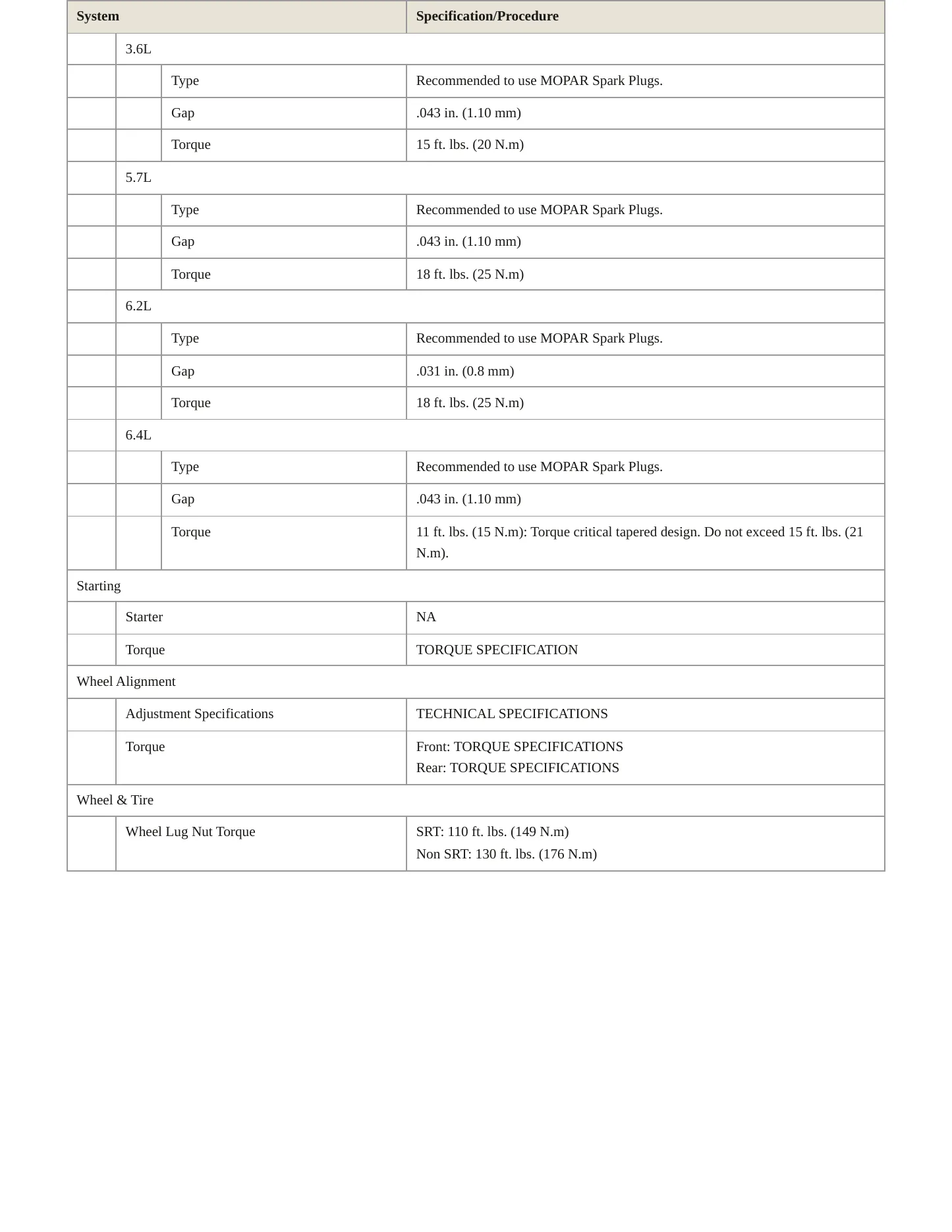 2021 Jeep Grand Cherokee Service and Repair Manual preview page 4