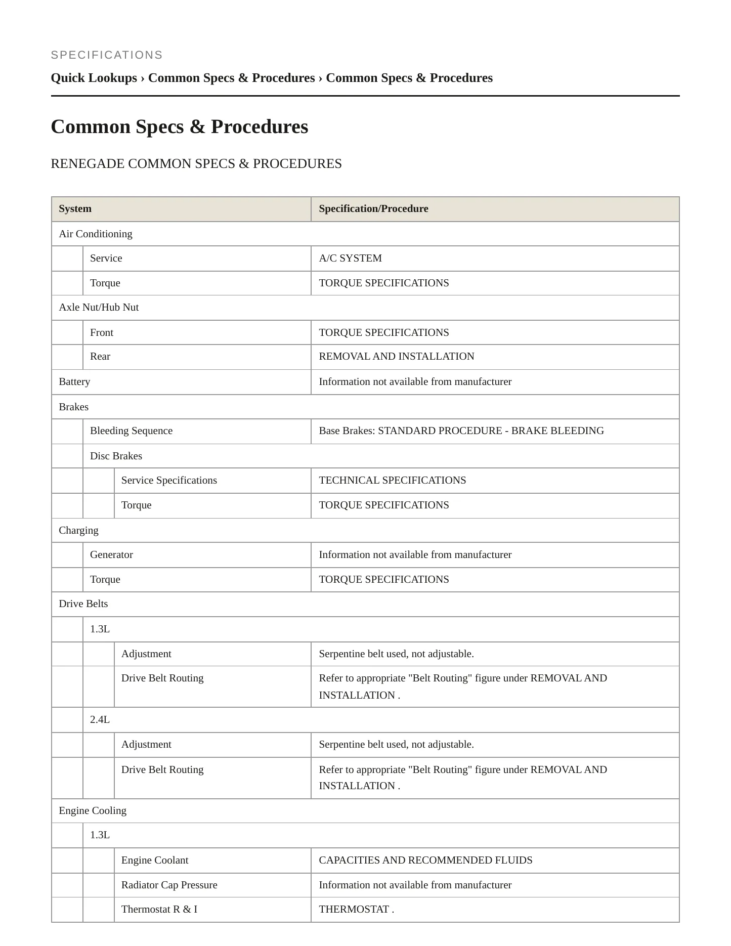 2021 Jeep Renegade Service and Repair Manual preview page 2