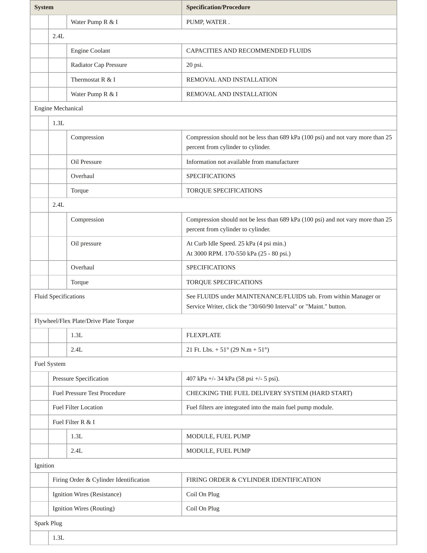 2021 Jeep Renegade Service and Repair Manual preview page 3