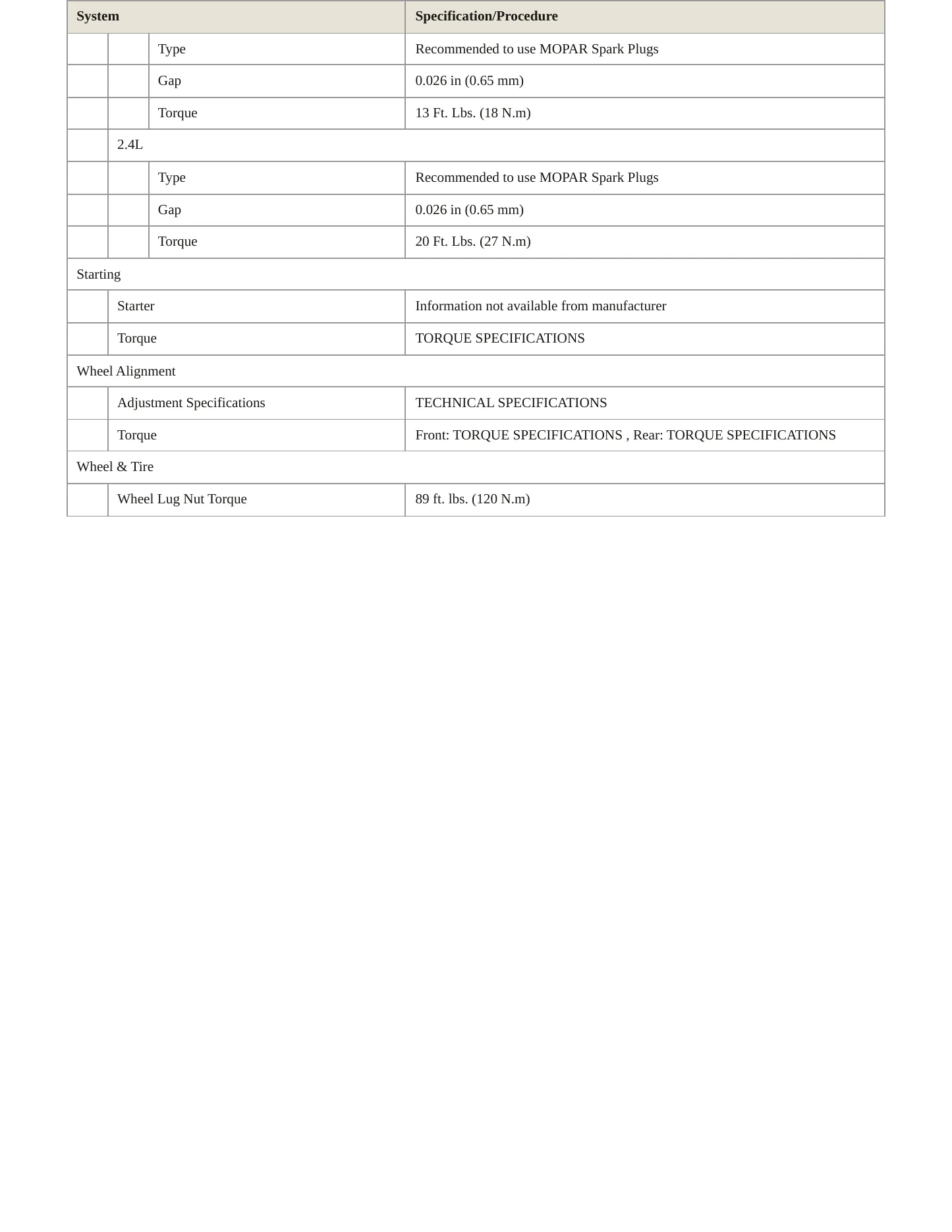 2021 Jeep Renegade Service and Repair Manual preview page 4