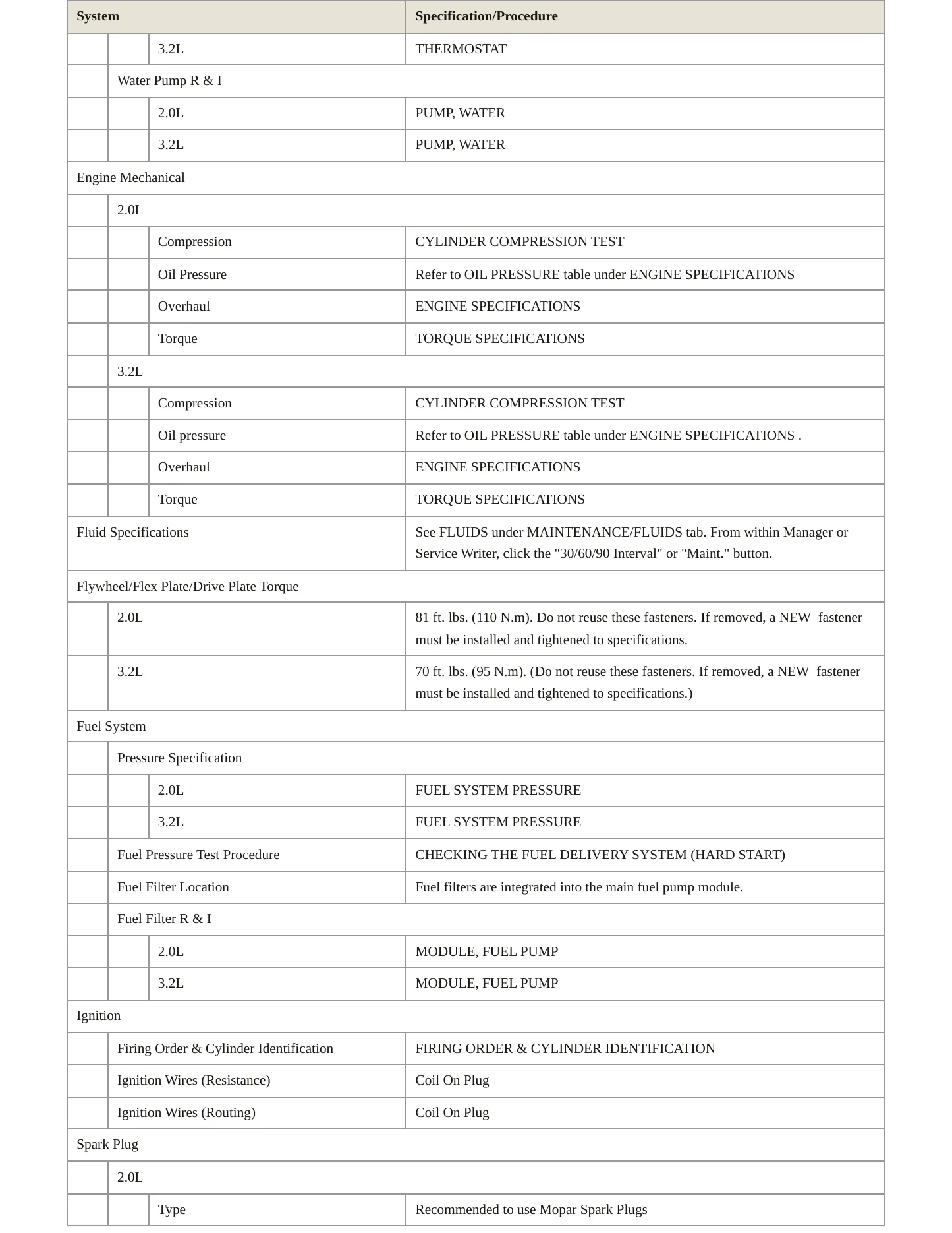 2022 Jeep Cherokee Service and Repair Manual preview page 3