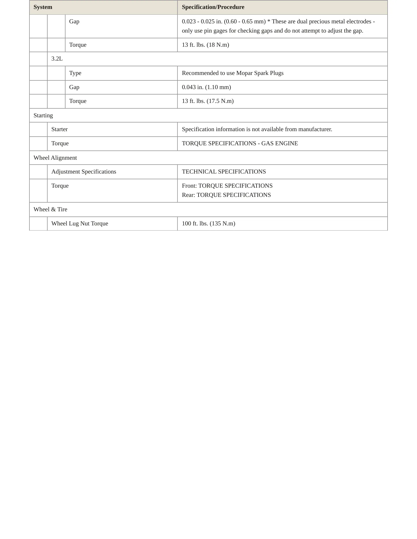 2022 Jeep Cherokee Service and Repair Manual preview page 4