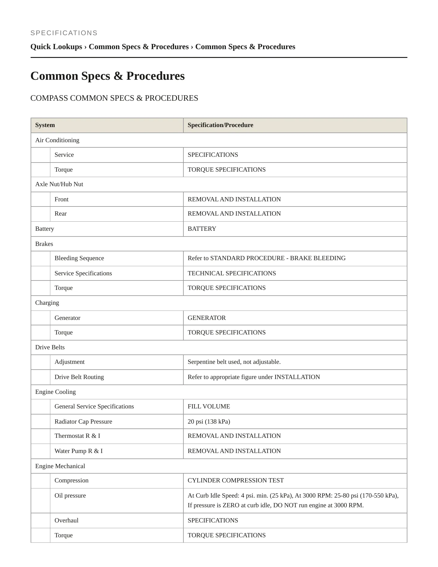 2022 Jeep Compass Service and Repair Manual preview page 2