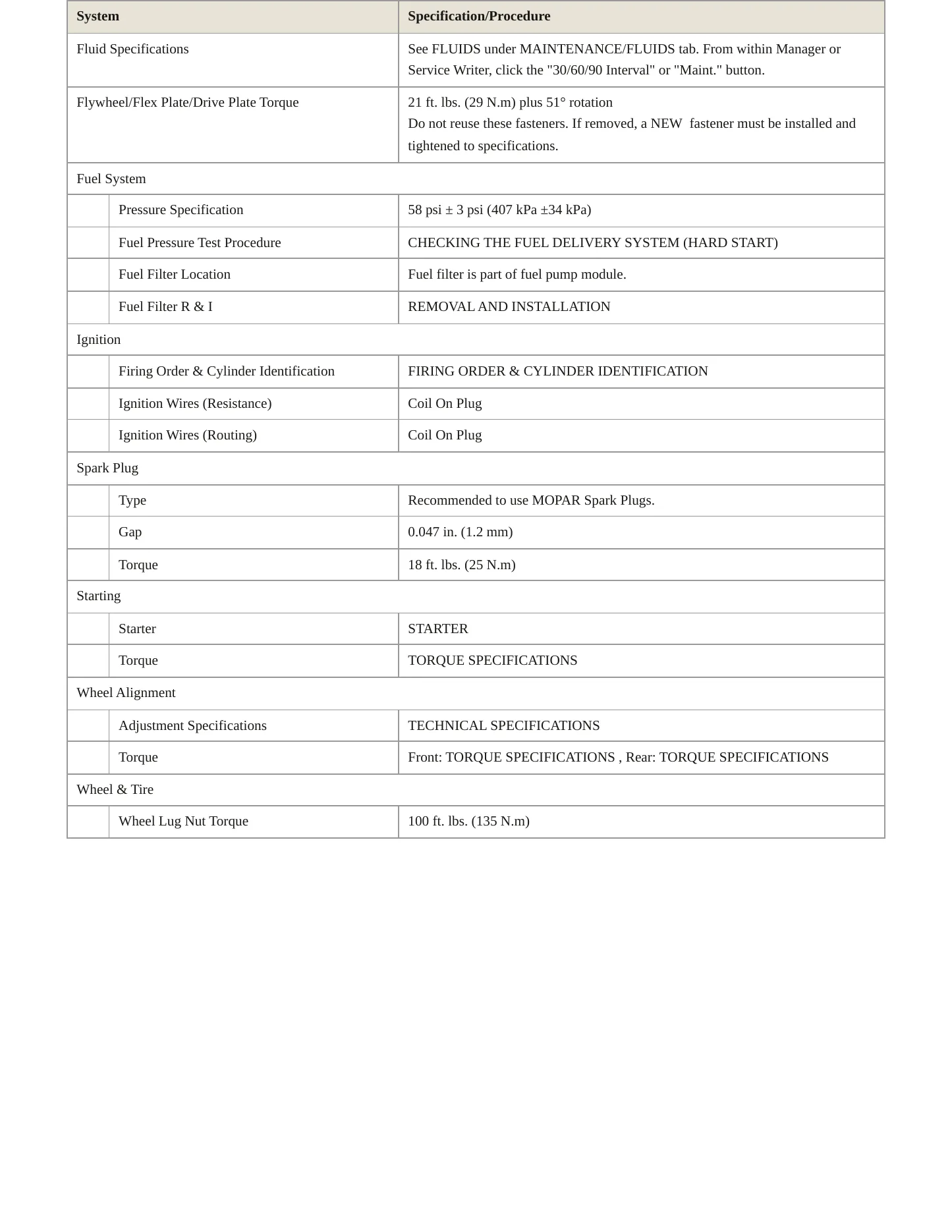 2022 Jeep Compass Service and Repair Manual preview page 3