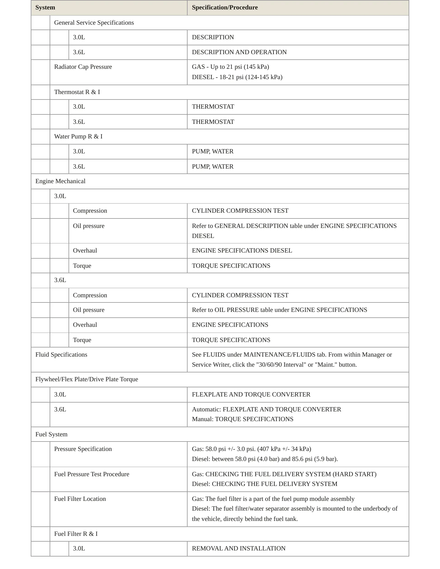 2022 Jeep Gladiator Service and Repair Manual preview page 3