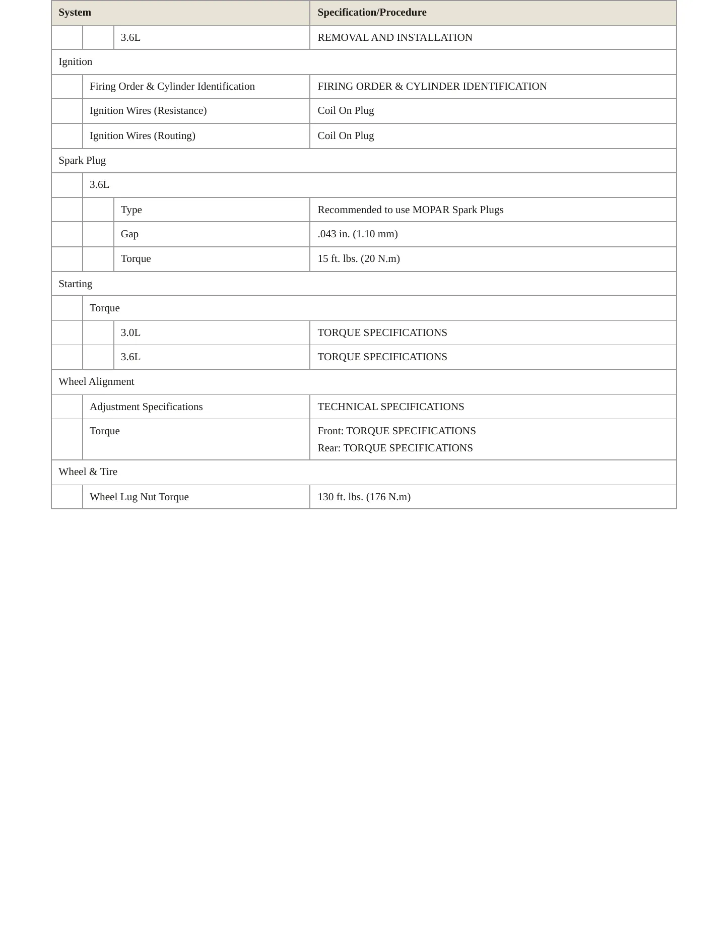 2022 Jeep Gladiator Service and Repair Manual preview page 4