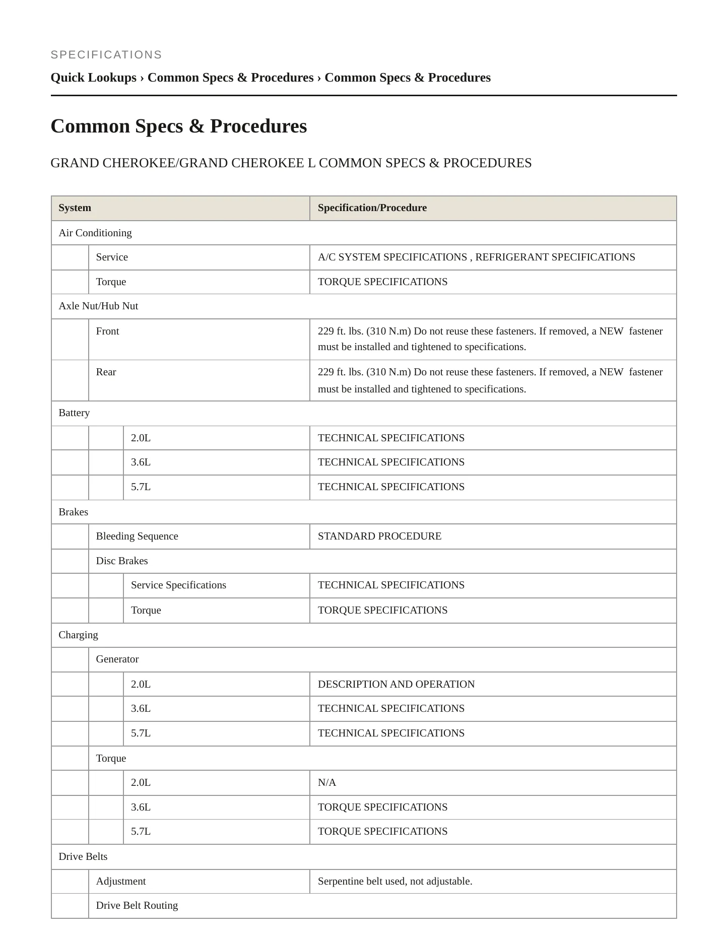 2022 Jeep Grand Cherokee L Service and Repair Manual preview page 2