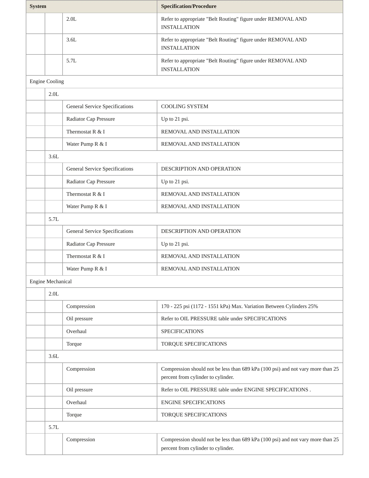 2022 Jeep Grand Cherokee L Service and Repair Manual preview page 3