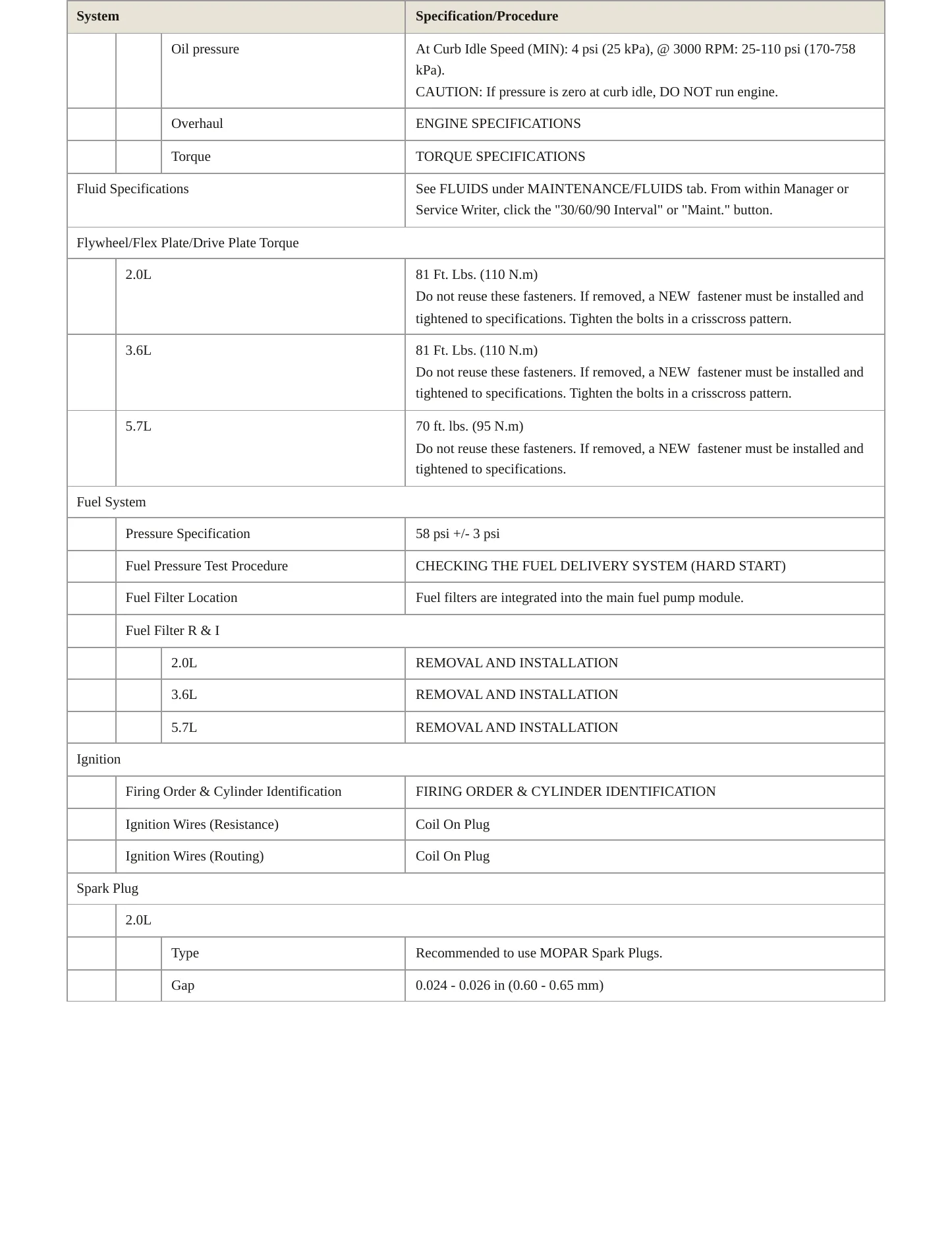2022 Jeep Grand Cherokee Service and Repair Manual preview page 4