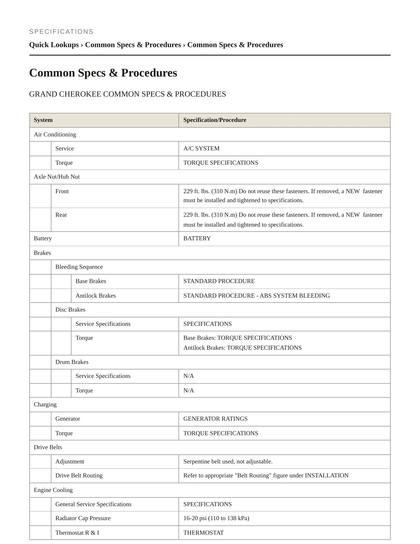 2022 Jeep Grand Cherokee WK Service and Repair Manual preview page 2