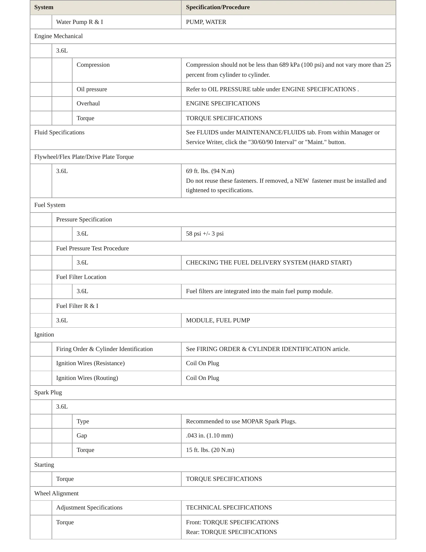 2022 Jeep Grand Cherokee WK Service and Repair Manual preview page 3