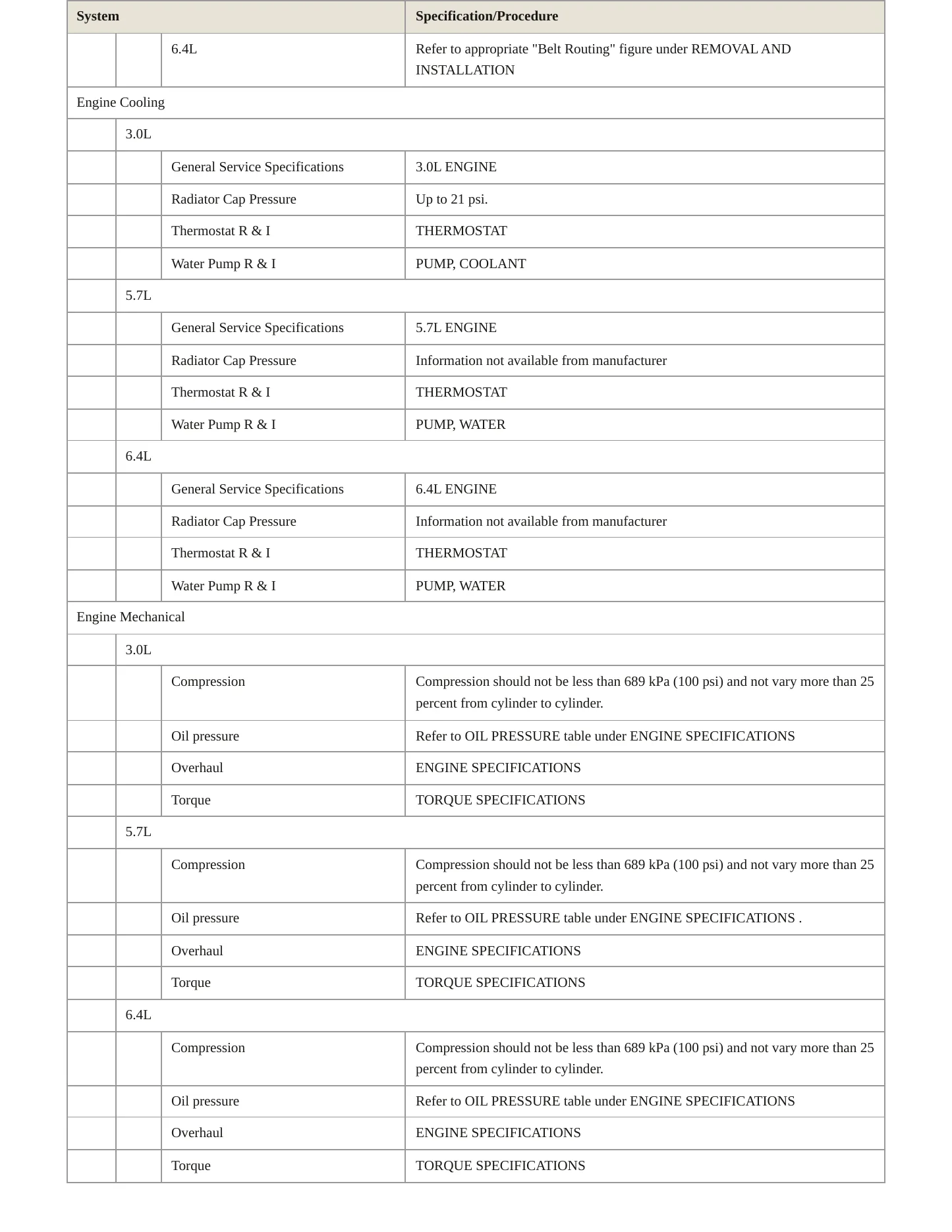 2022 Jeep Grand Wagoneer Service and Repair Manual preview page 3