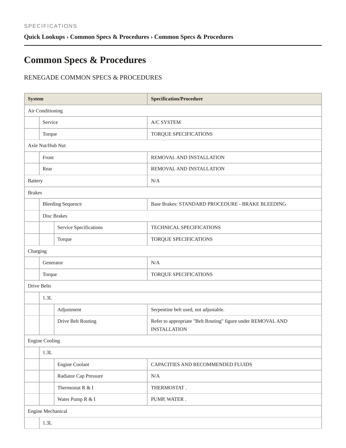 2022 Jeep Renegade Service and Repair Manual preview page 2