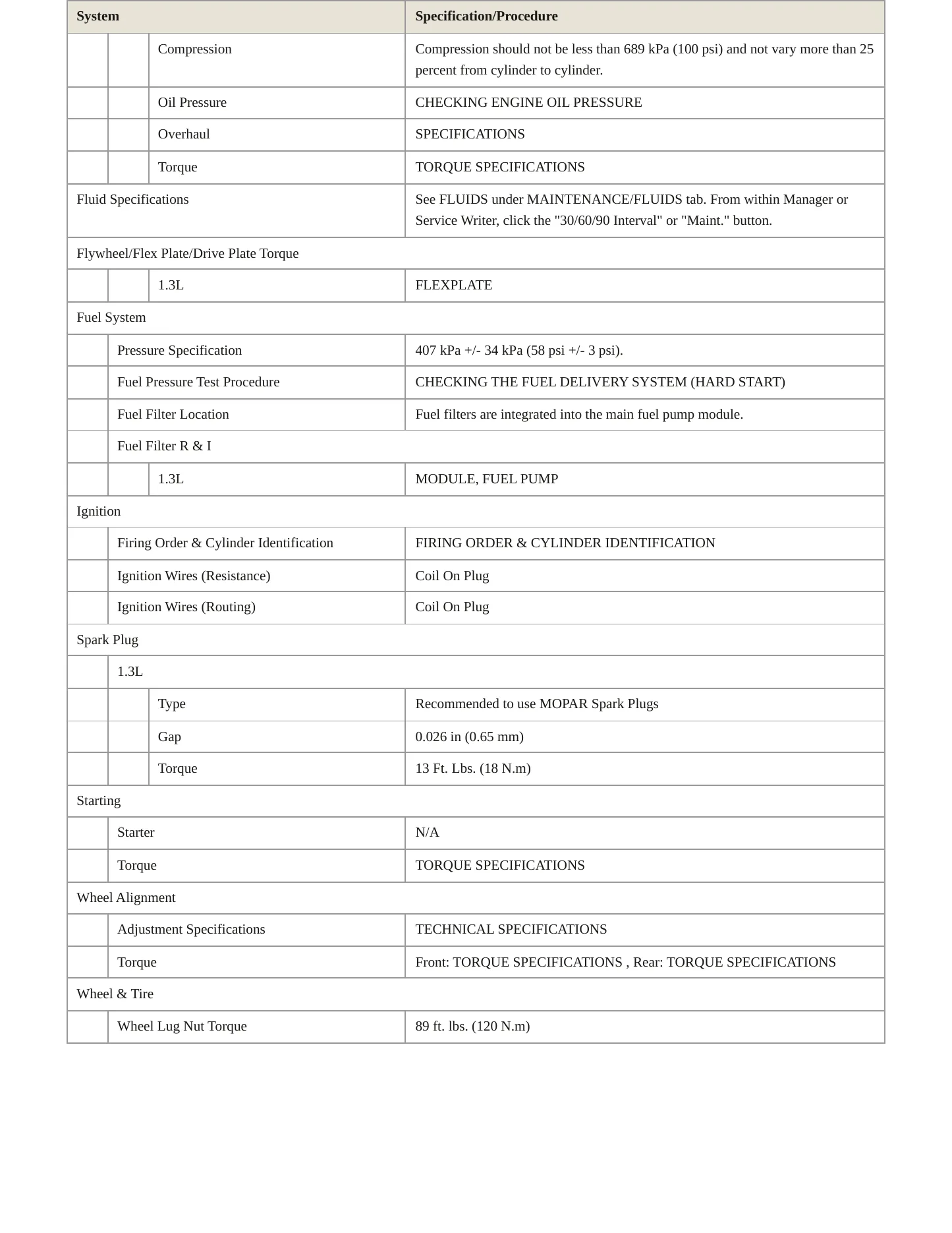 2022 Jeep Renegade Service and Repair Manual preview page 3