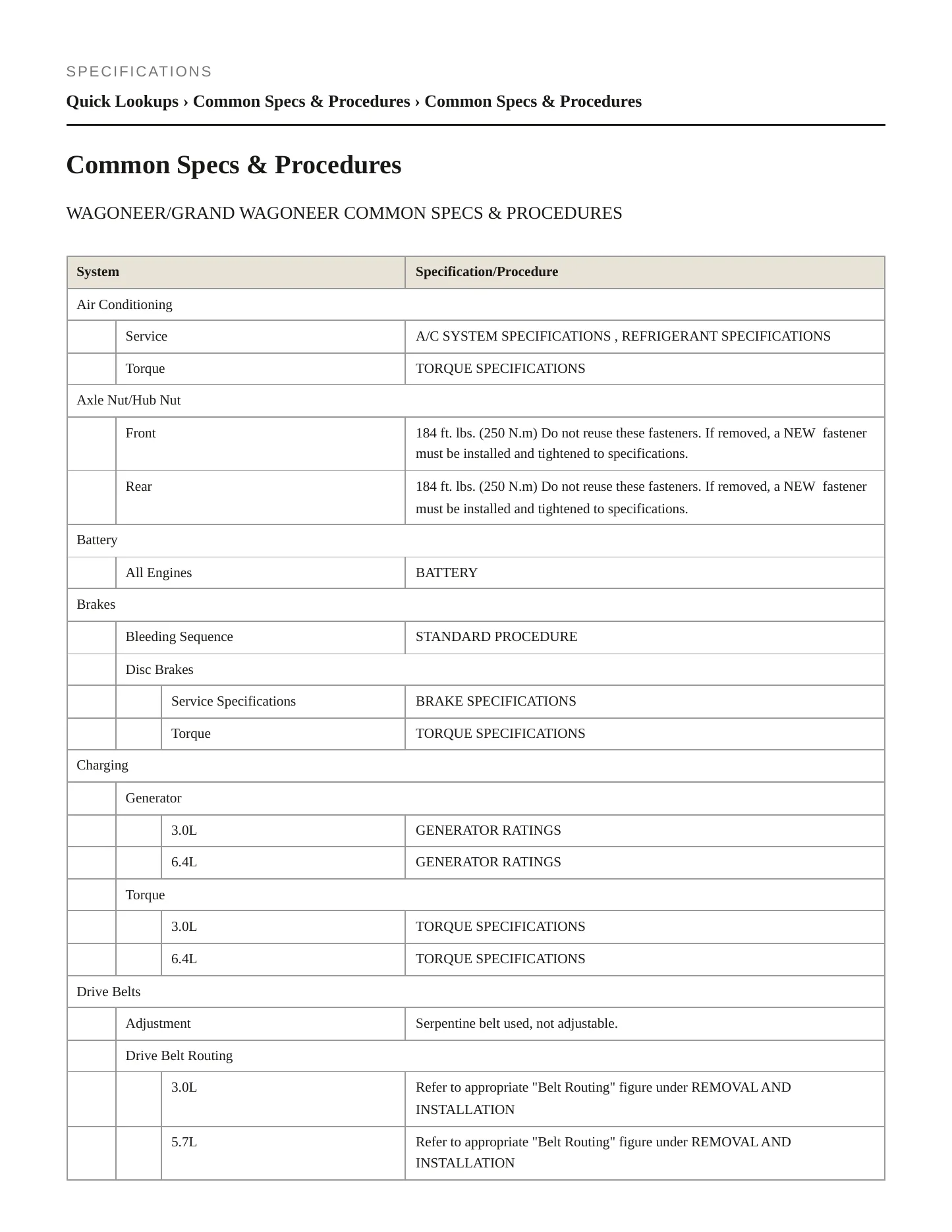 2022 Jeep Wagoneer Service and Repair Manual preview page 2