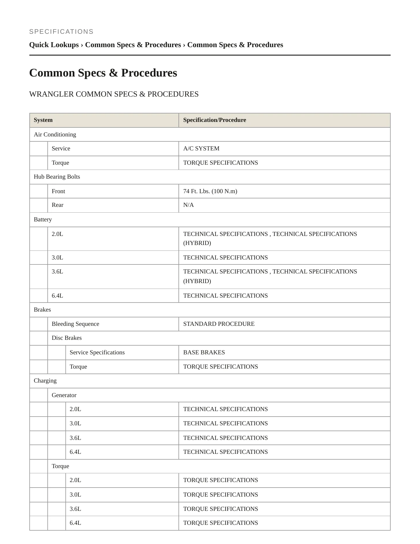 2022 Jeep Wrangler Service and Repair Manual preview page 2