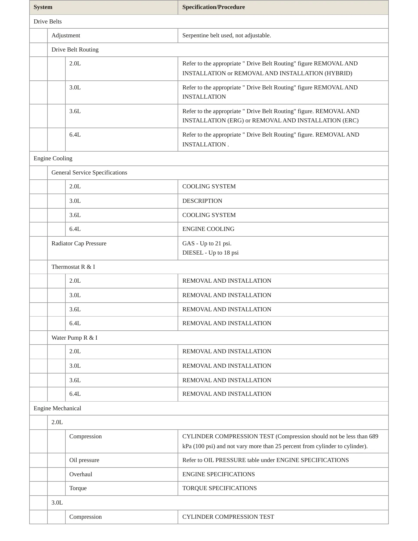 2022 Jeep Wrangler Service and Repair Manual preview page 3