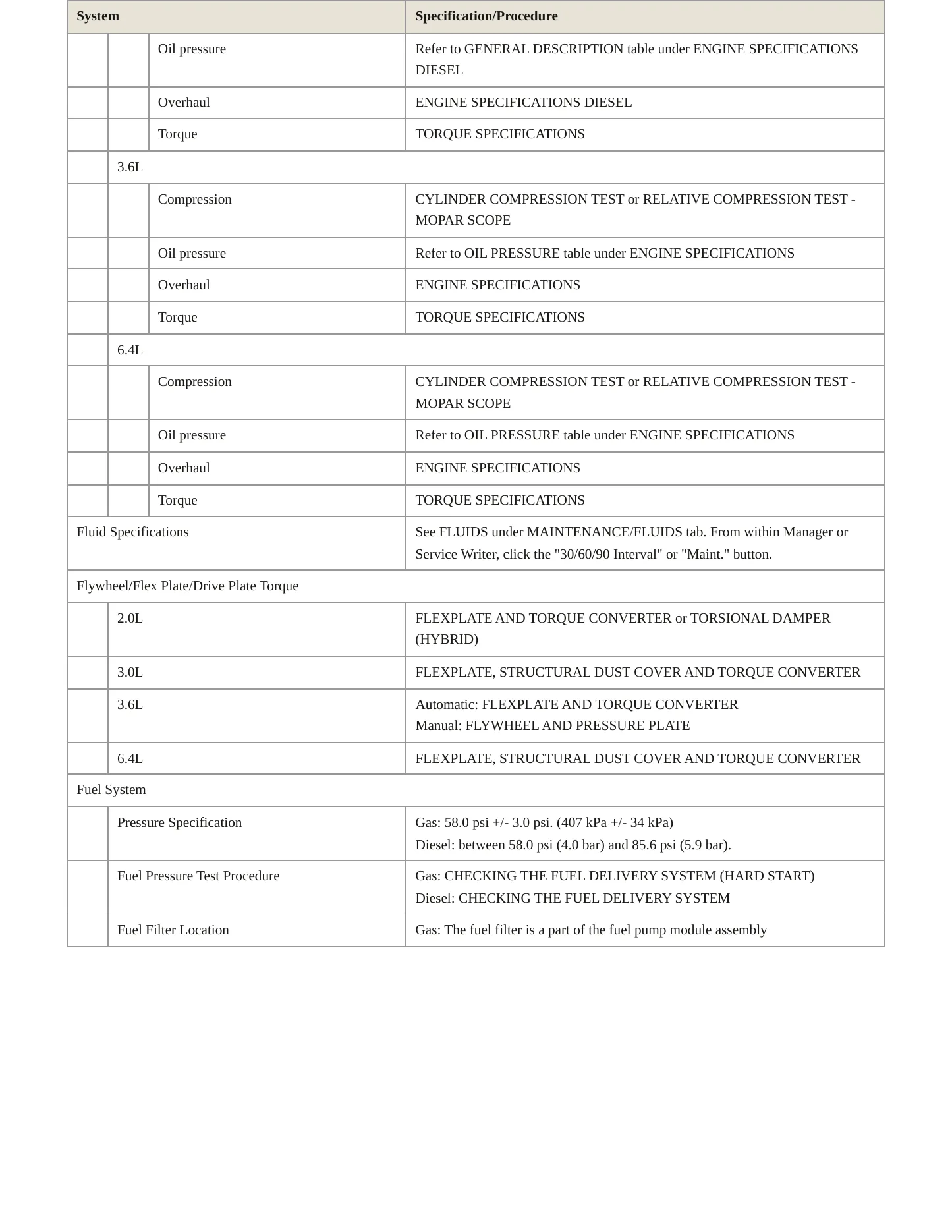 2022 Jeep Wrangler Service and Repair Manual preview page 4