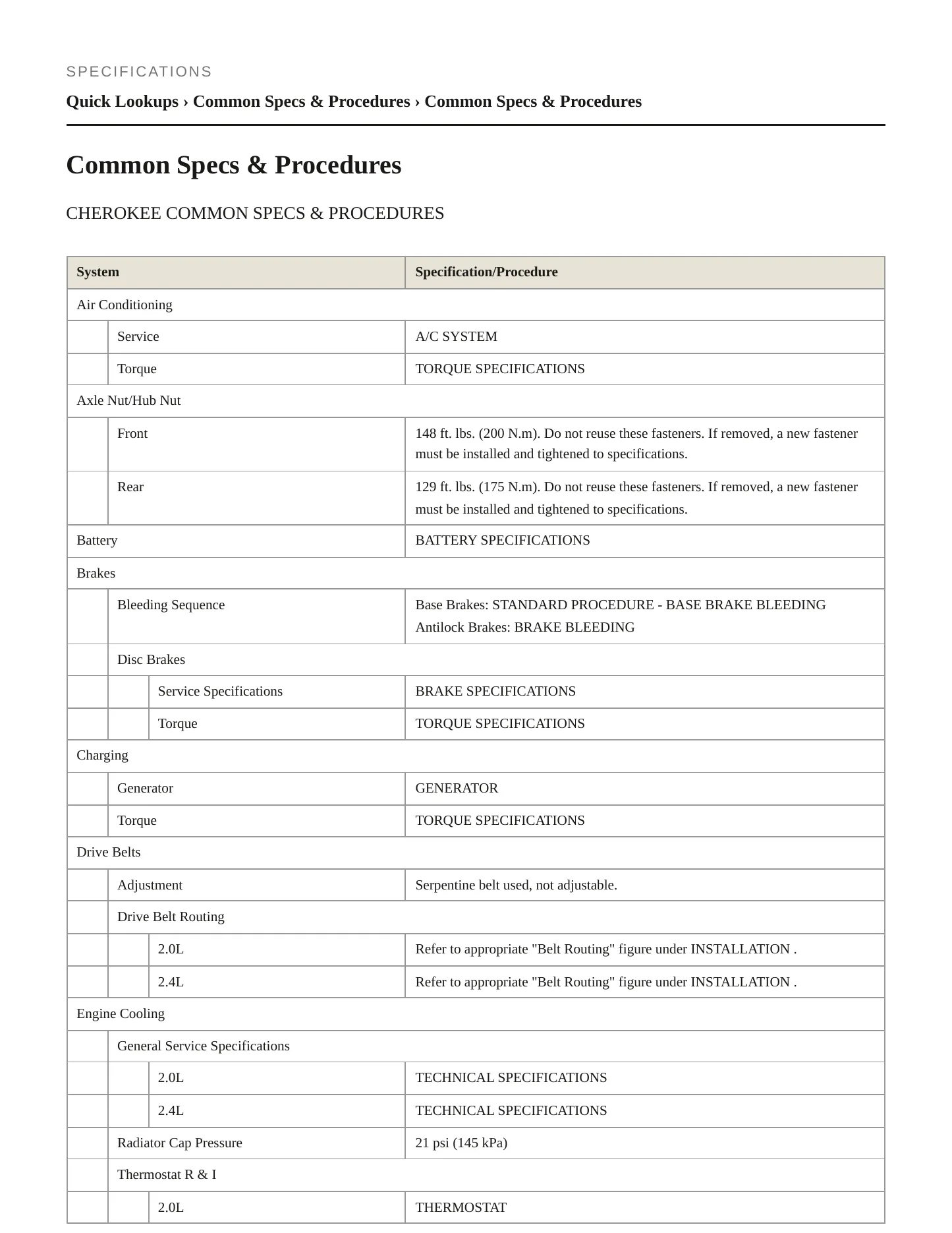 2023 Jeep Cherokee Service and Repair Manual preview page 2
