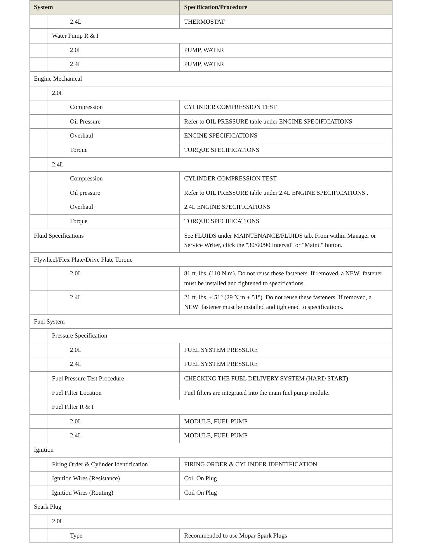 2023 Jeep Cherokee Service and Repair Manual preview page 3