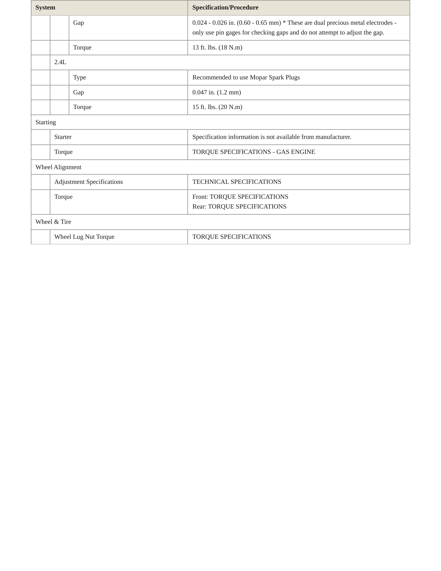 2023 Jeep Cherokee Service and Repair Manual preview page 4