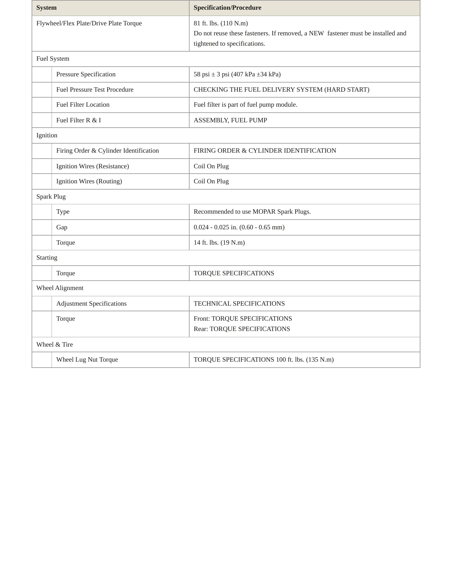 2023 Jeep Compass Service and Repair Manual preview page 3