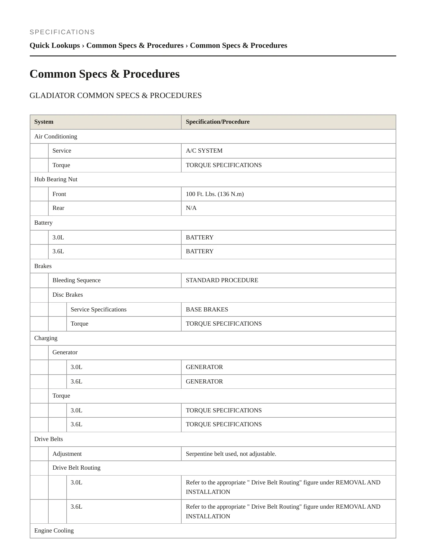 2023 Jeep Gladiator Service and Repair Manual preview page 2