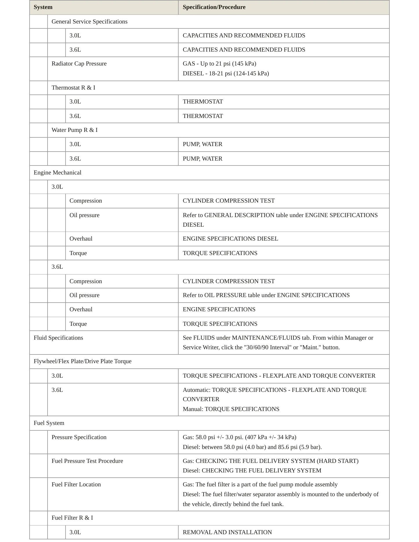2023 Jeep Gladiator Service and Repair Manual preview page 3