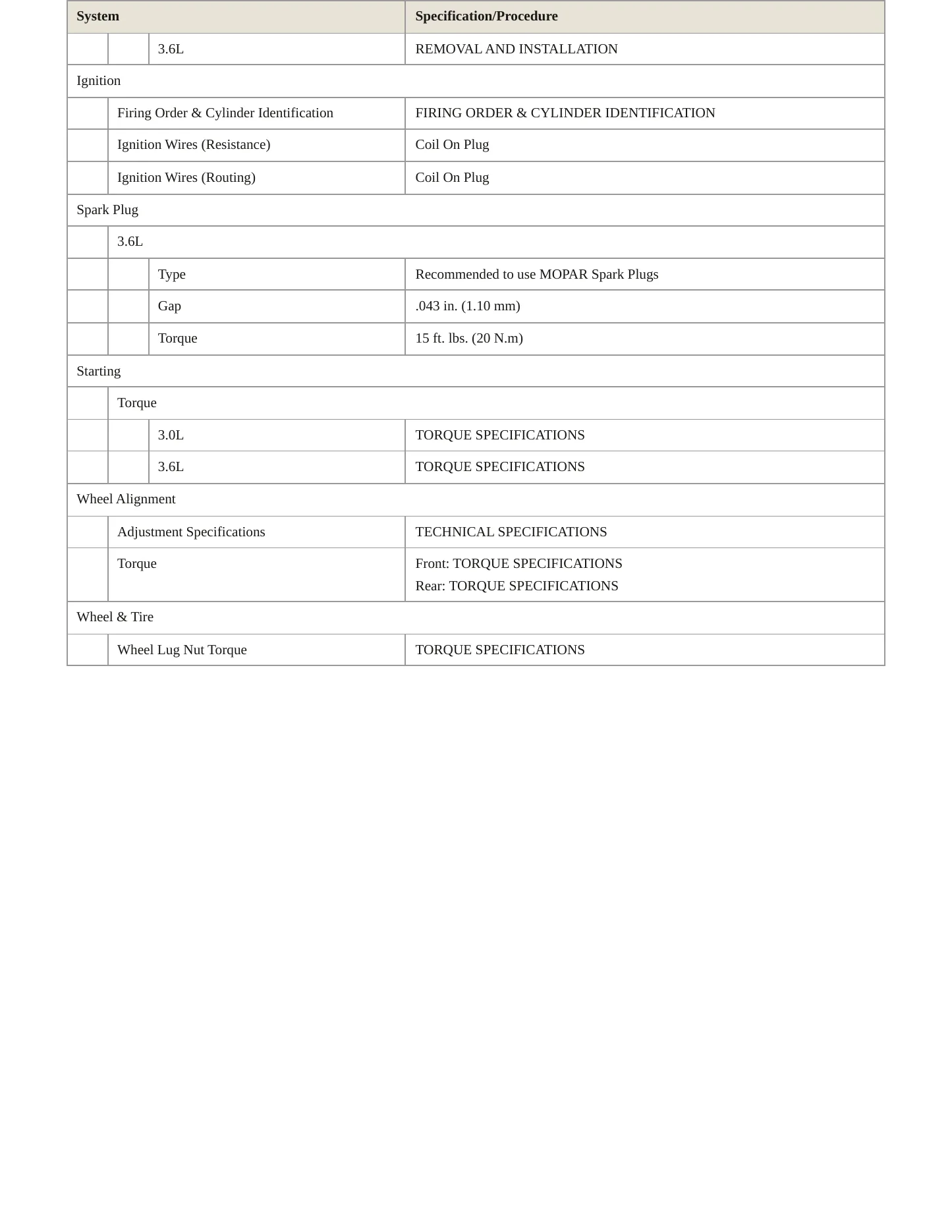 2023 Jeep Gladiator Service and Repair Manual preview page 4