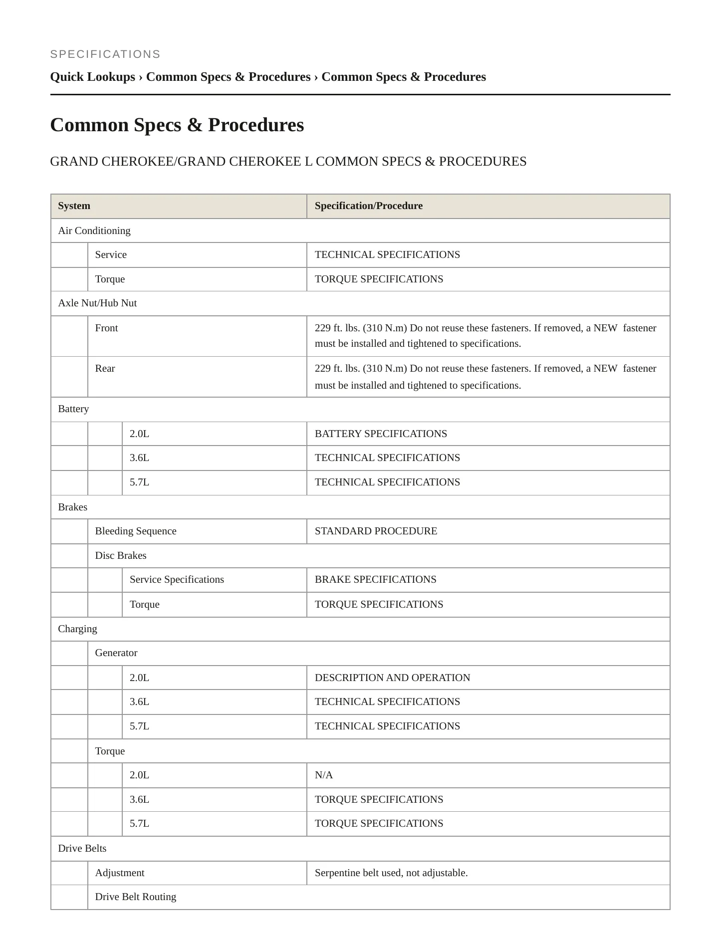 2023 Jeep Grand Cherokee L Service and Repair Manual preview page 2