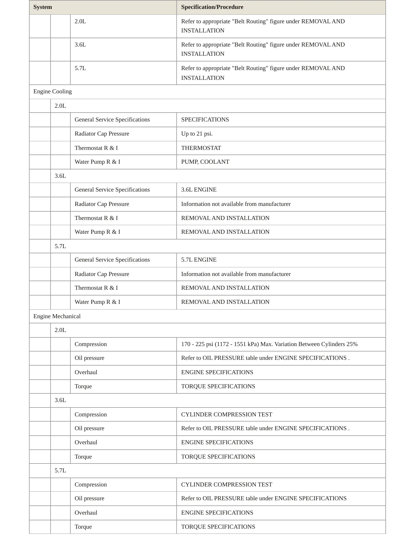 2023 Jeep Grand Cherokee L Service and Repair Manual preview page 3