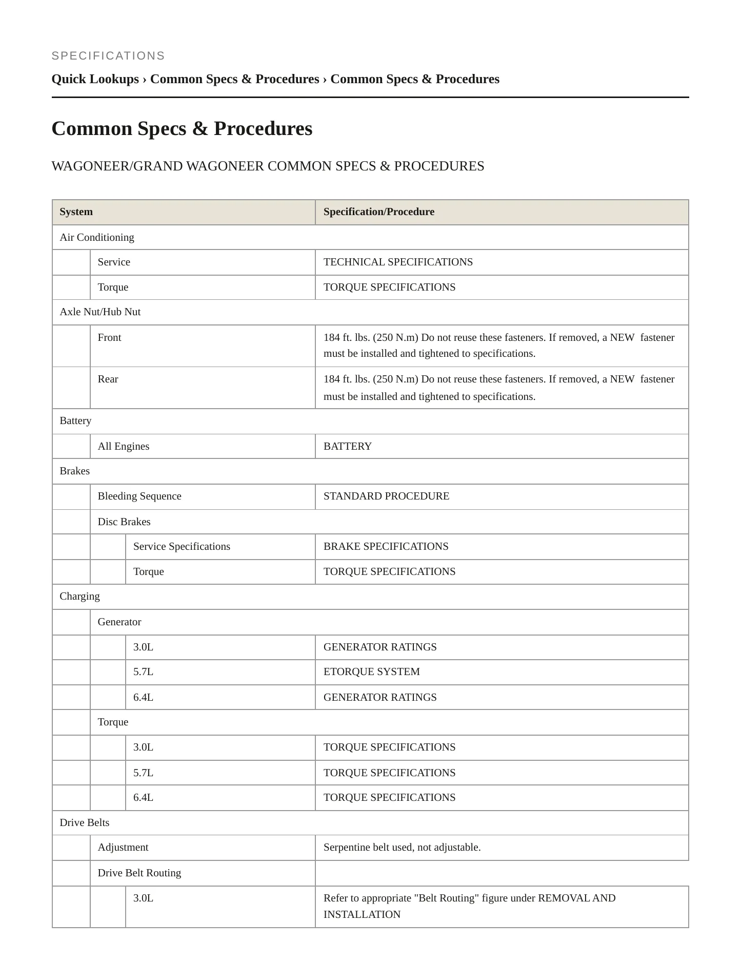 2023 Jeep Grand Wagoneer L Service and Repair Manual preview page 2