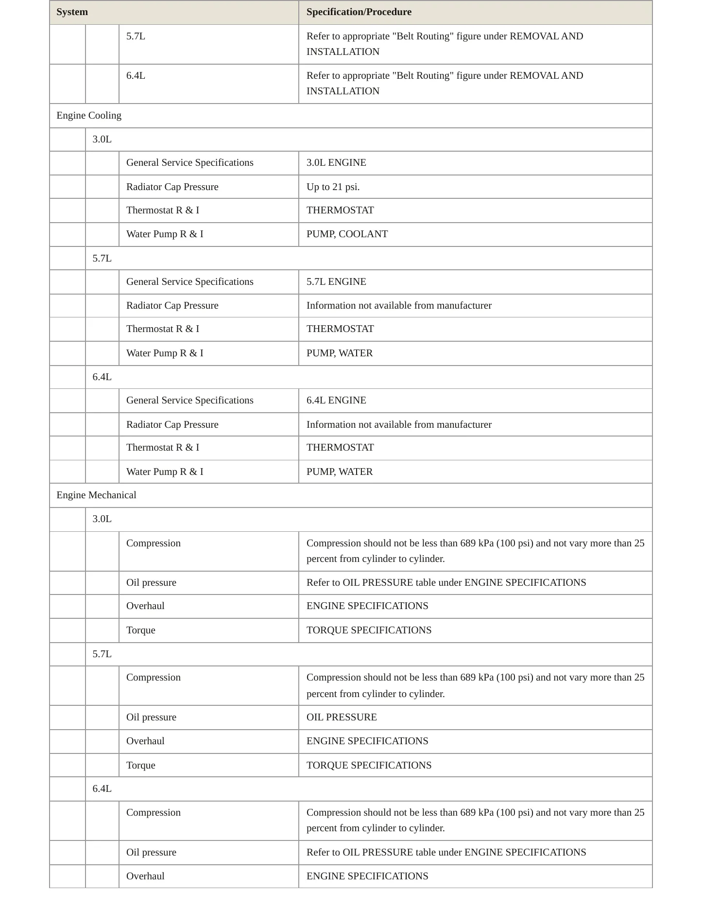 2023 Jeep Grand Wagoneer L Service and Repair Manual preview page 3