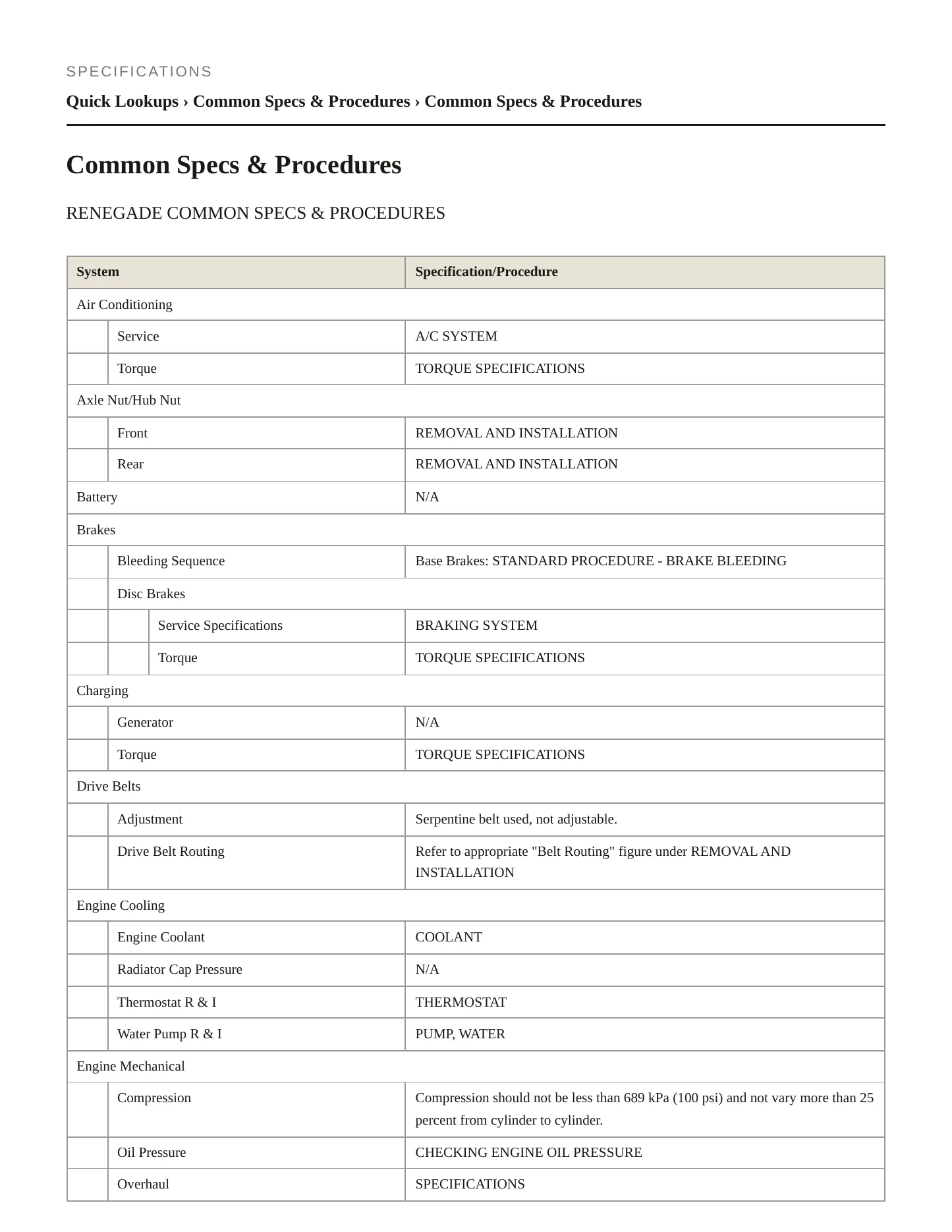 2023 Jeep Renegade Service and Repair Manual preview page 2