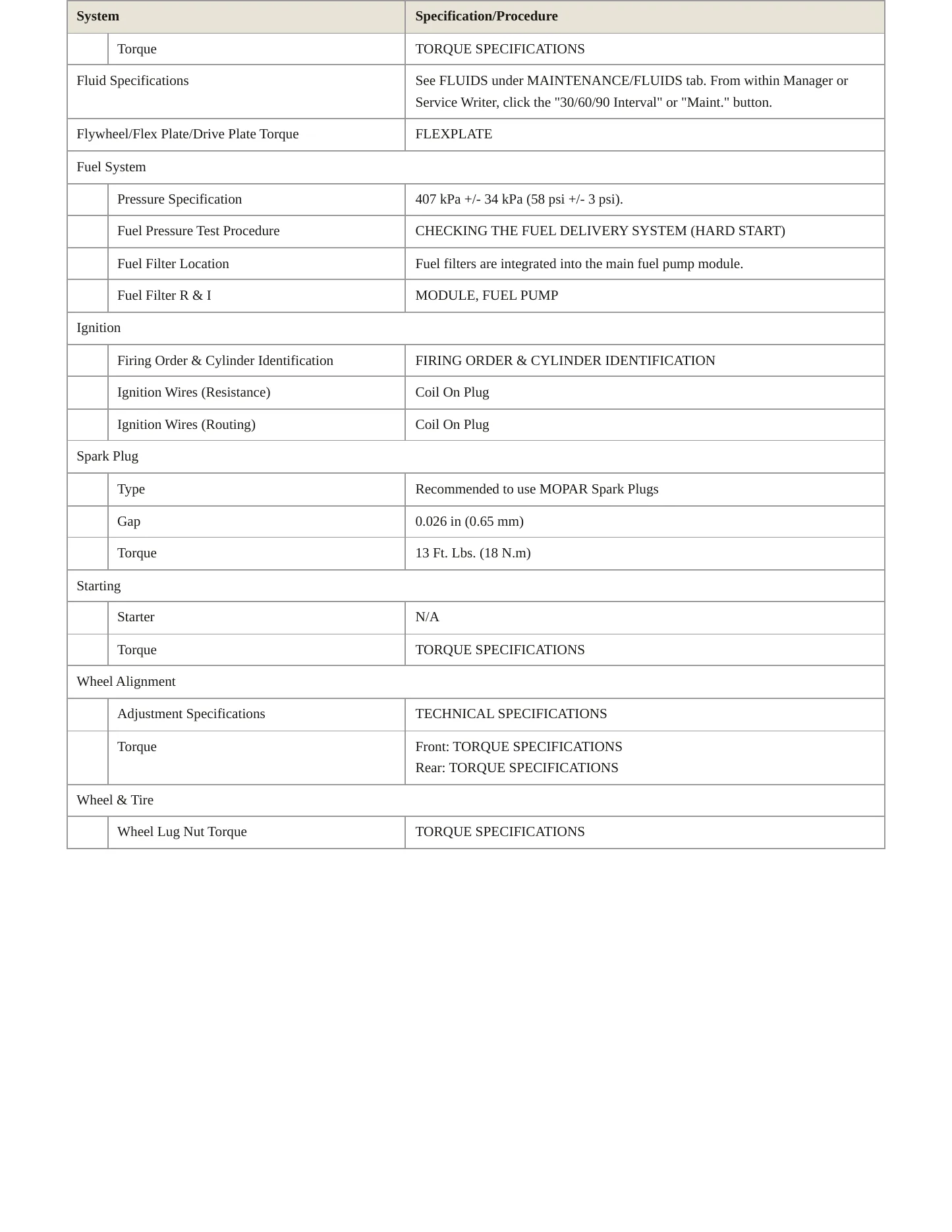 2023 Jeep Renegade Service and Repair Manual preview page 3