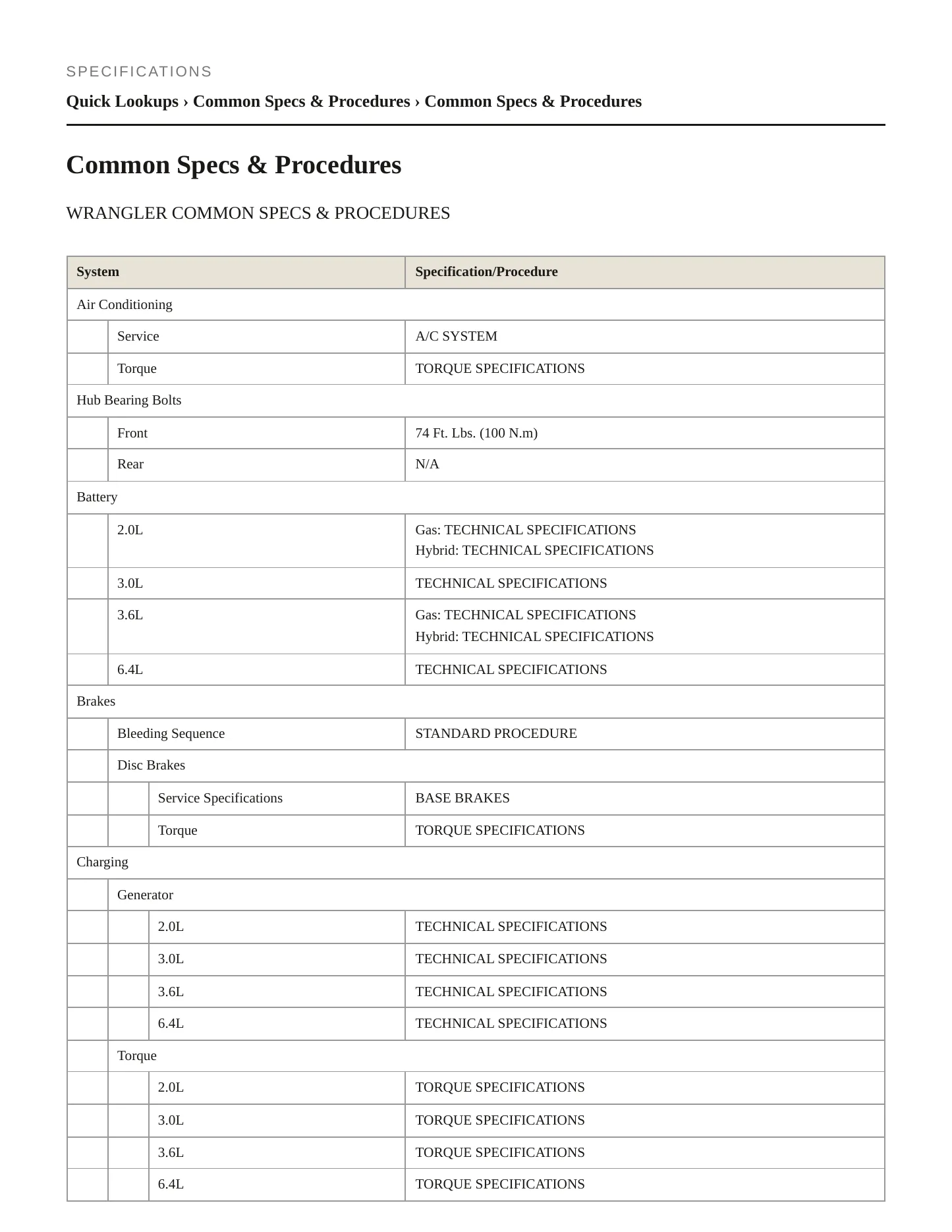 2023 Jeep Wrangler Service and Repair Manual preview page 2
