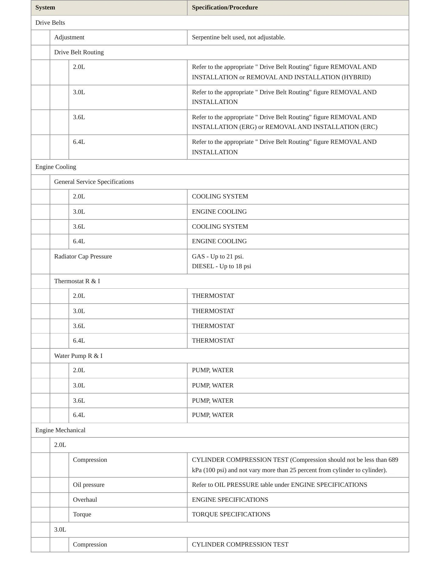 2023 Jeep Wrangler Service and Repair Manual preview page 3