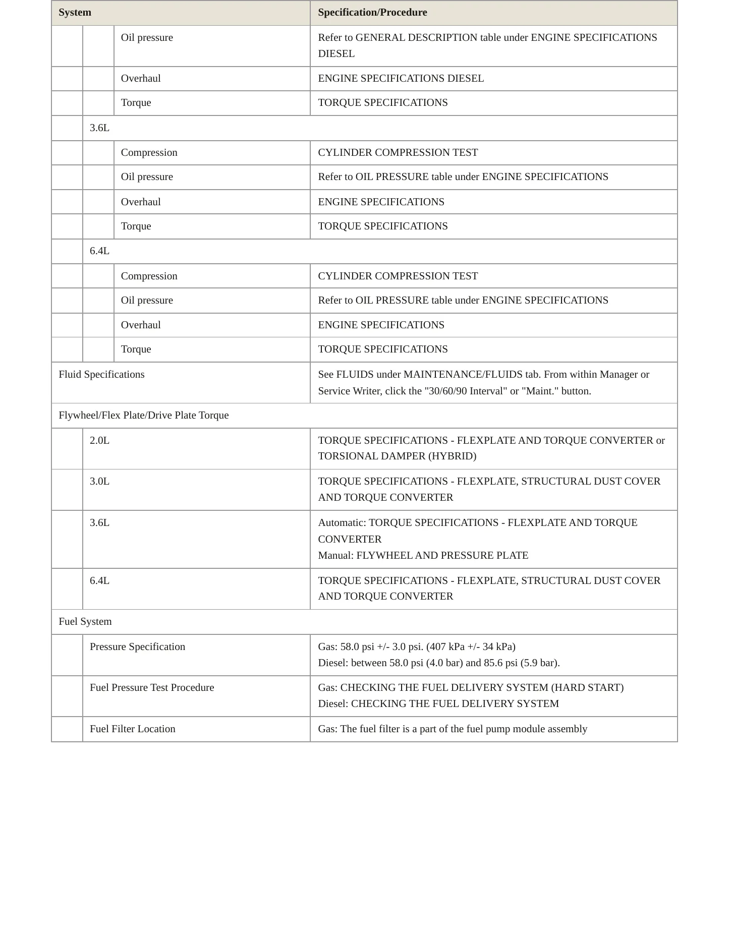 2023 Jeep Wrangler Service and Repair Manual preview page 4