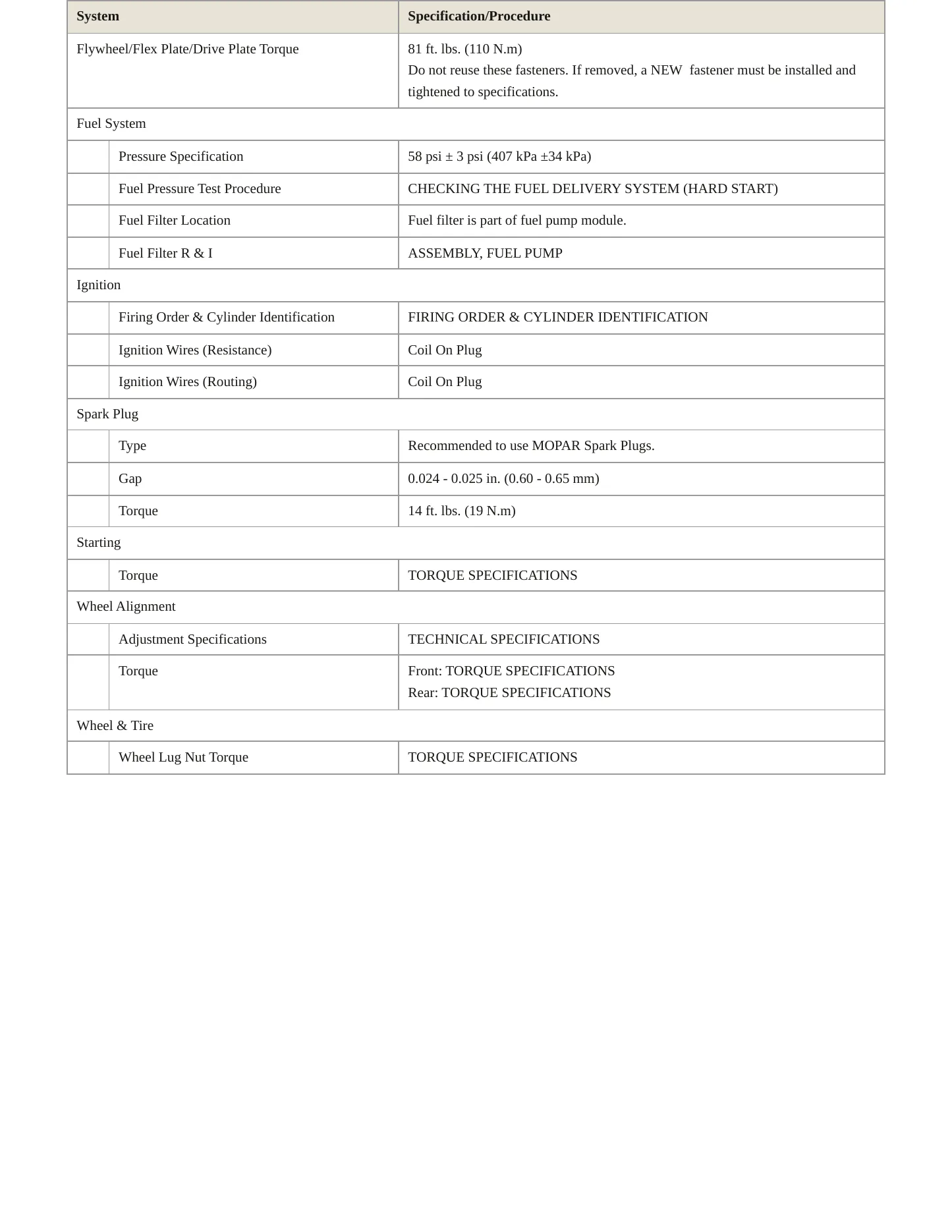 2024 Jeep Compass Service and Repair Manual preview page 3