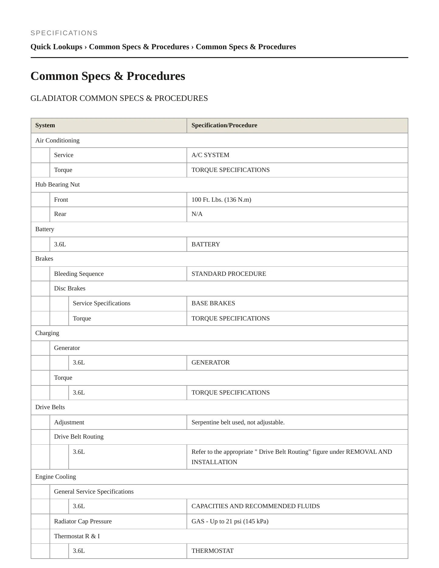 2024 Jeep Gladiator Service and Repair Manual preview page 2
