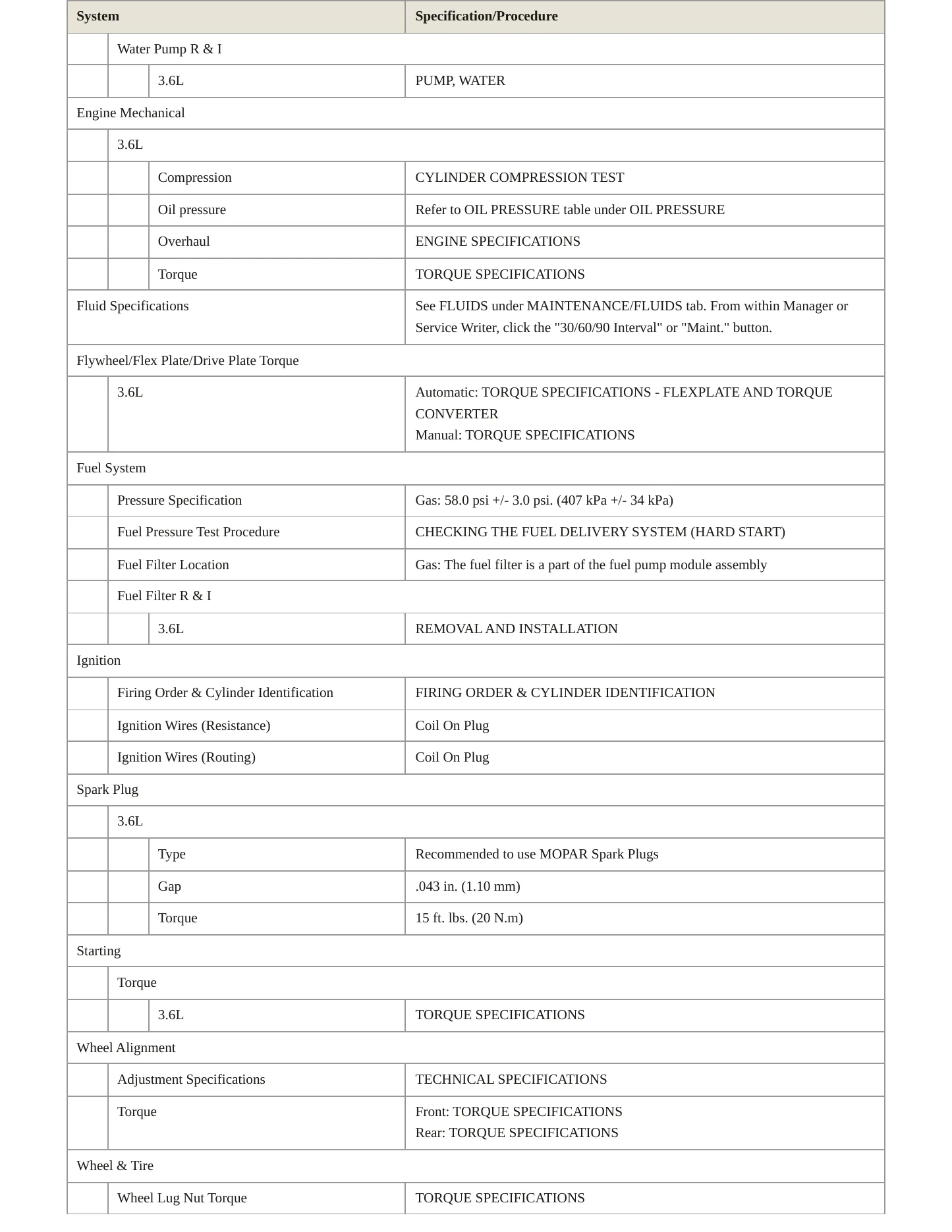 2024 Jeep Gladiator Service and Repair Manual preview page 3