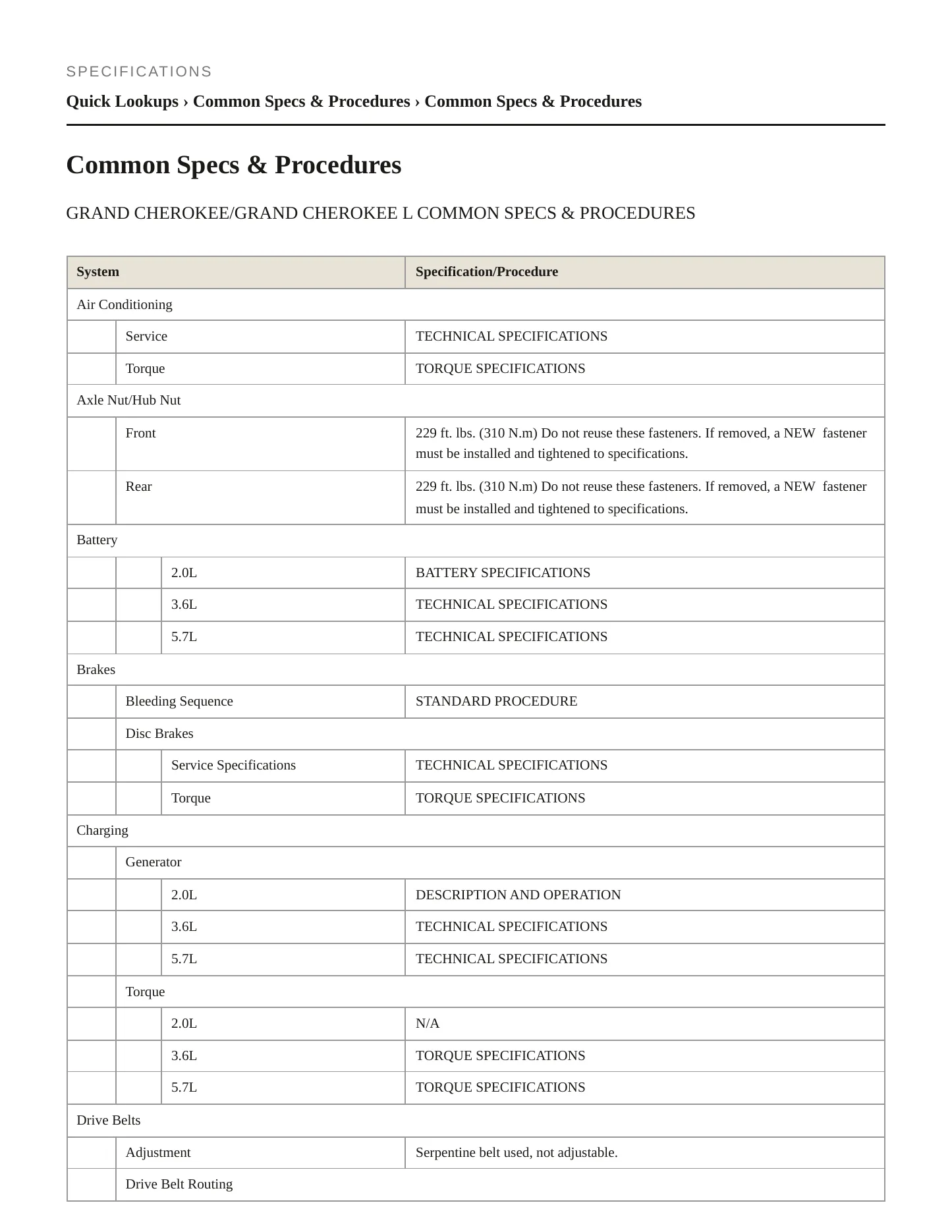 2024 Jeep Grand Cherokee L Service and Repair Manual preview page 2