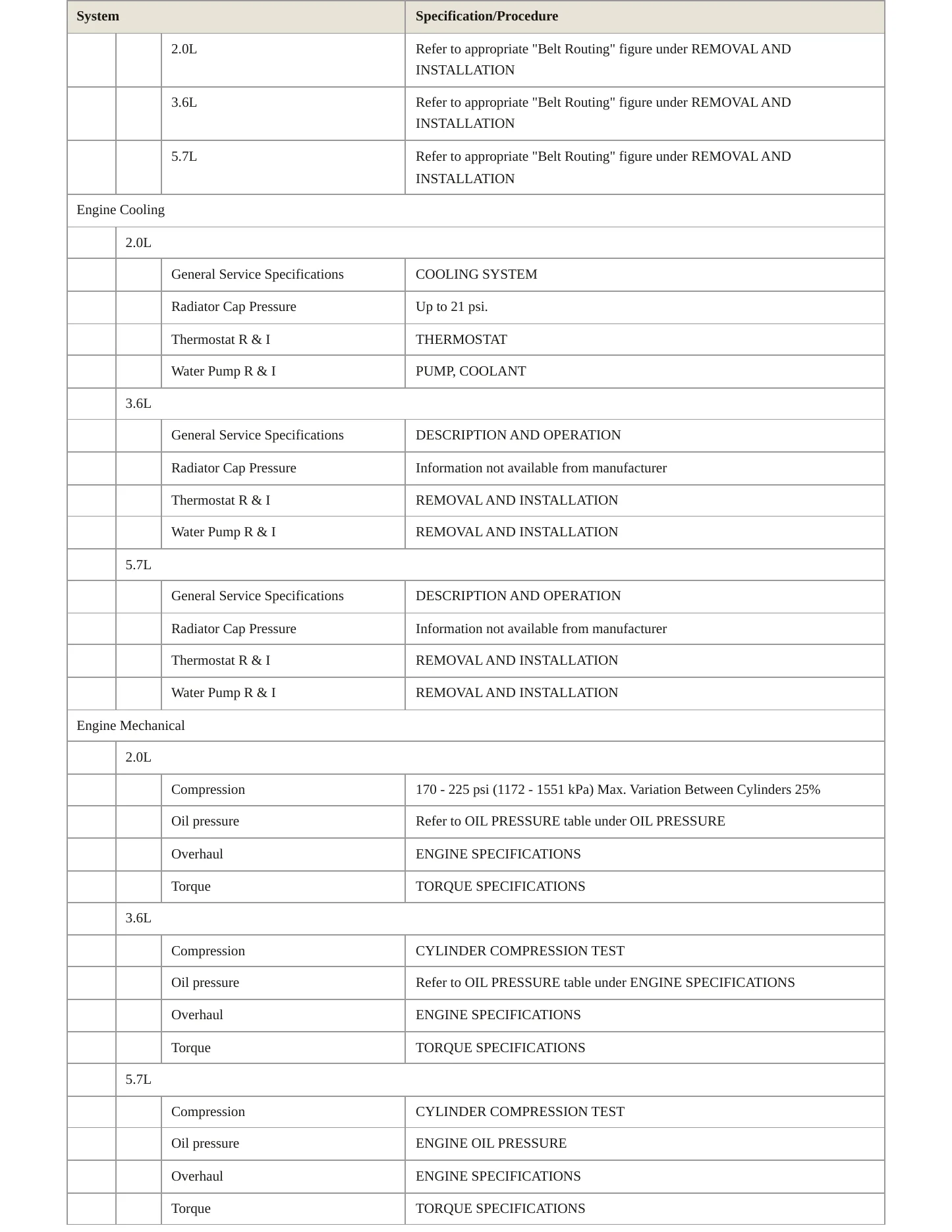 2024 Jeep Grand Cherokee L Service and Repair Manual preview page 3
