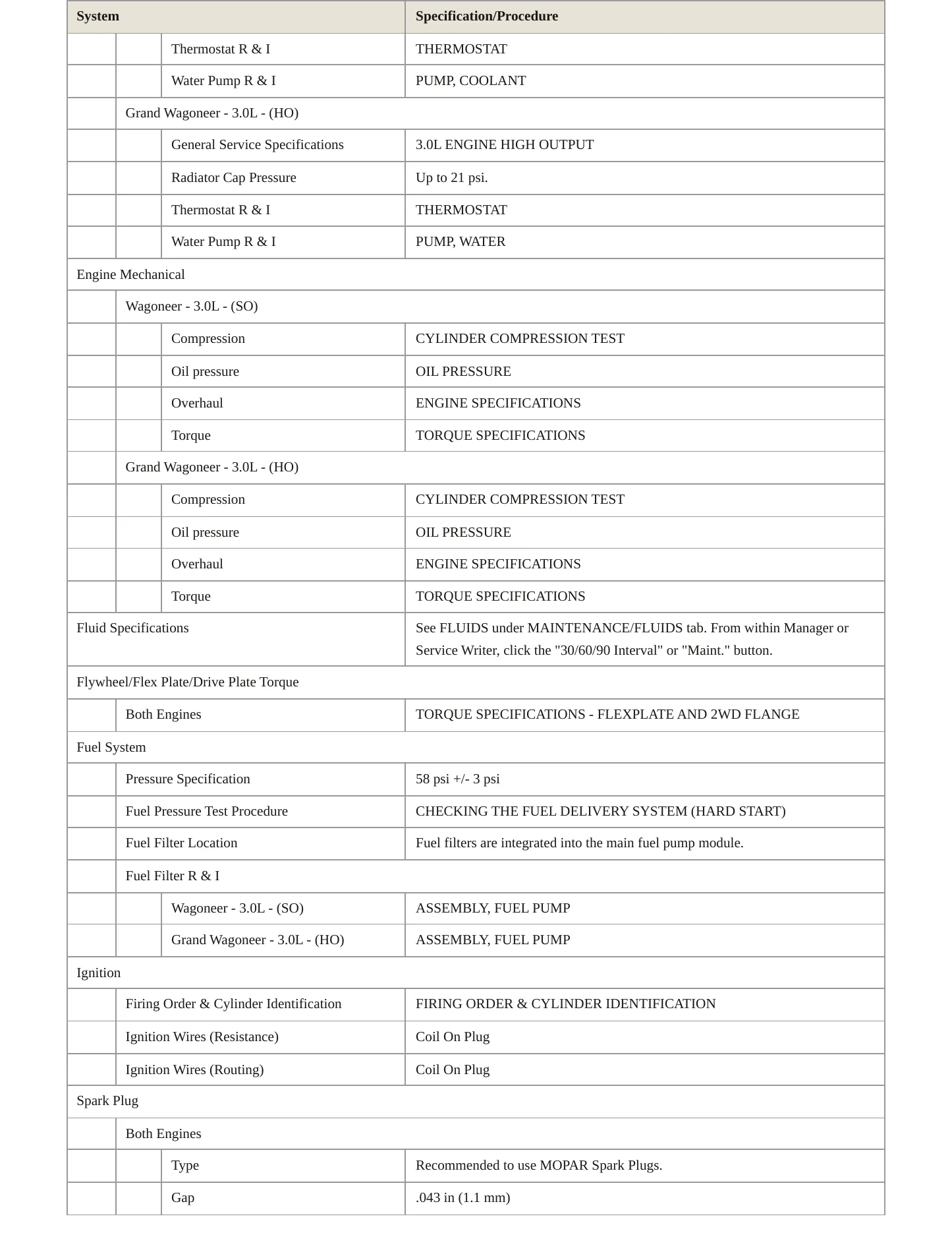 2024 Jeep Grand Wagoneer L Service and Repair Manual preview page 3
