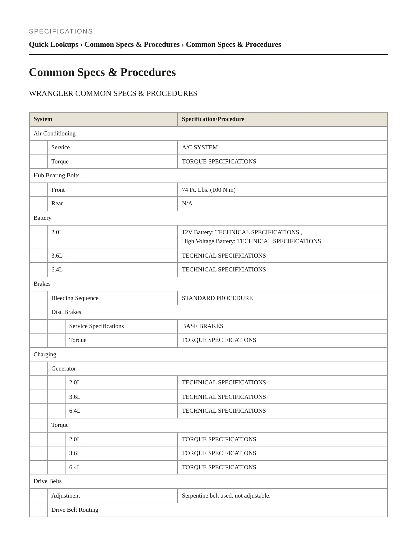 2024 Jeep Wrangler Service and Repair Manual preview page 2
