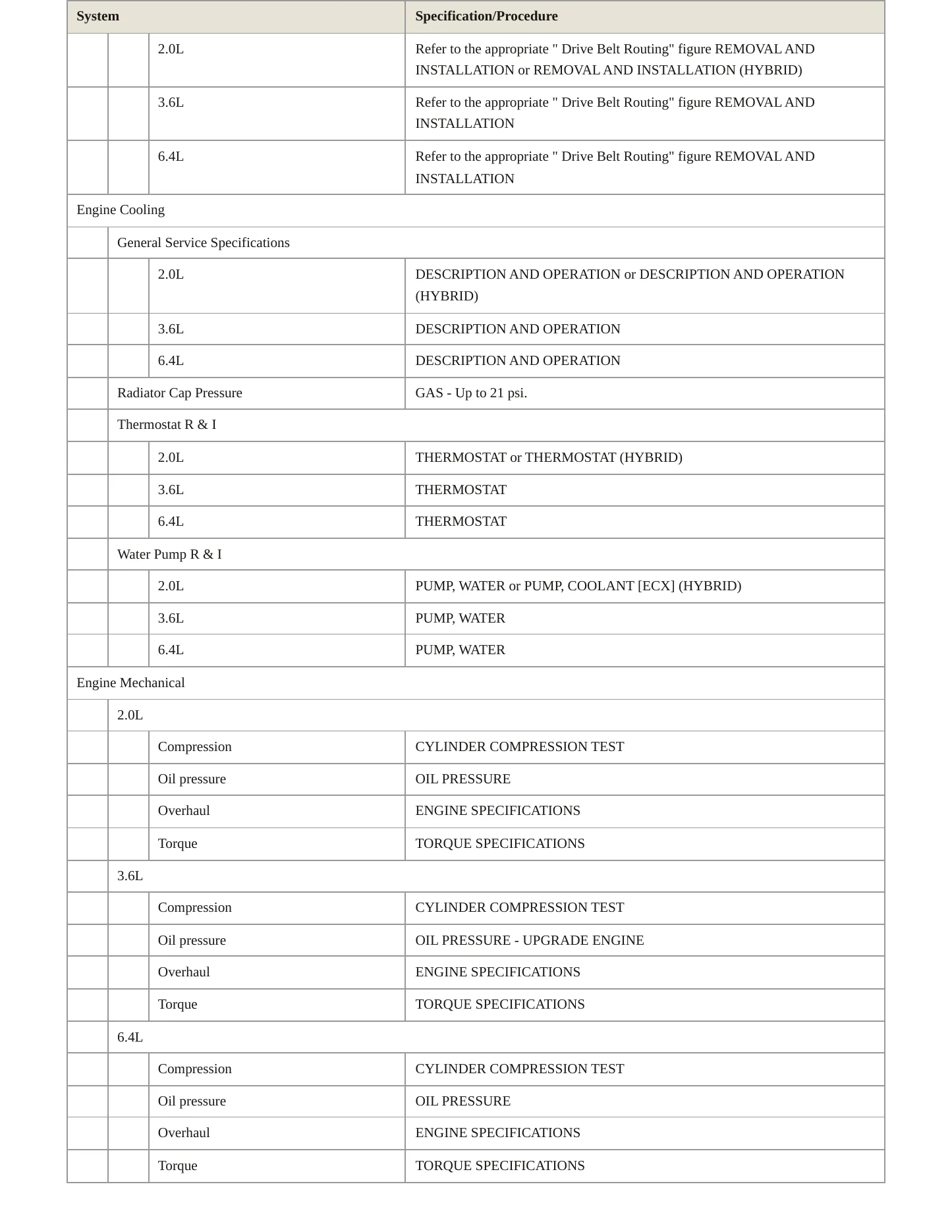 2024 Jeep Wrangler Service and Repair Manual preview page 3