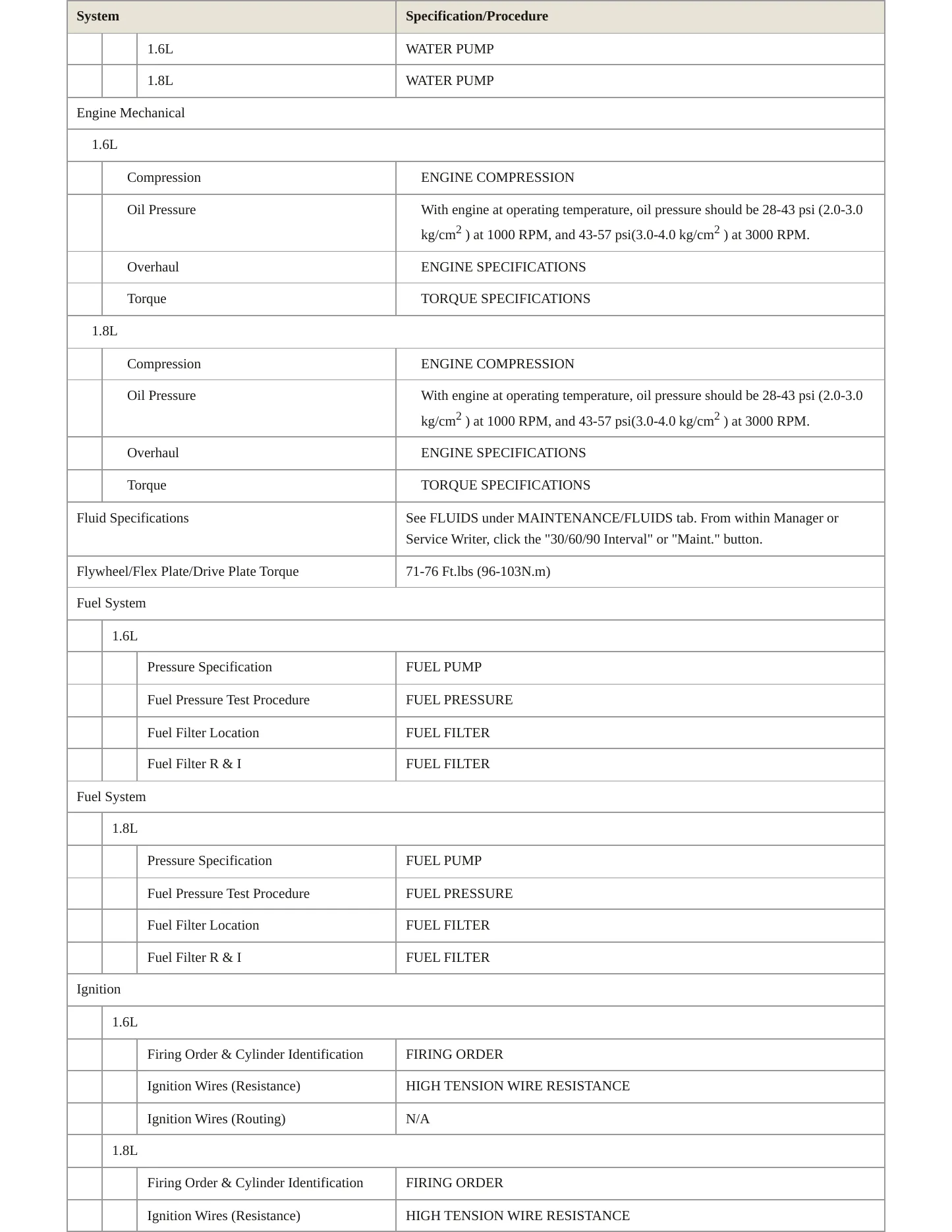 1995 Kia Sephia Service and Repair Manual preview page 3